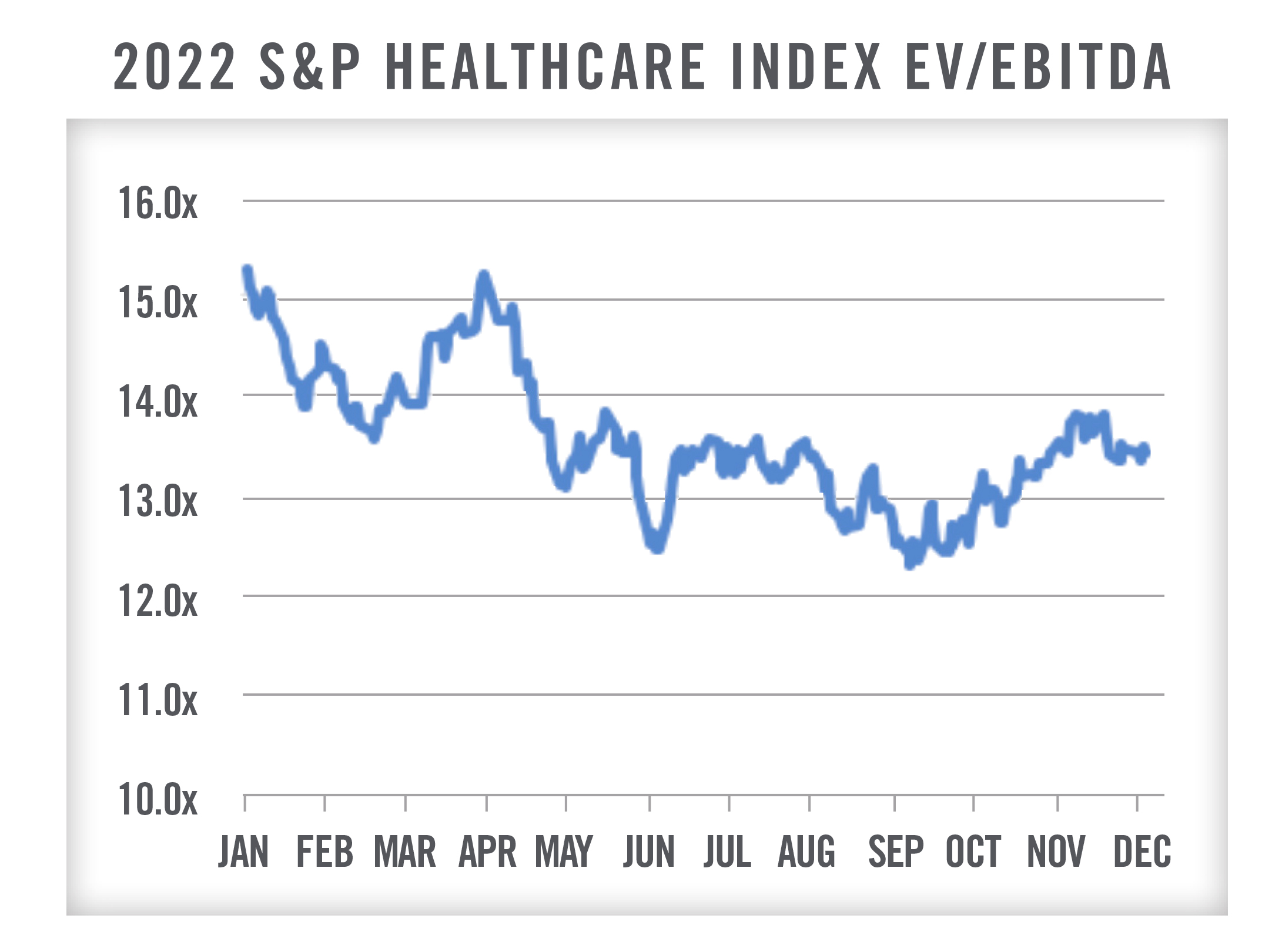 Nurse Practitioners and Physician Associates - A Viable Solution to the Physician Shortage Chart