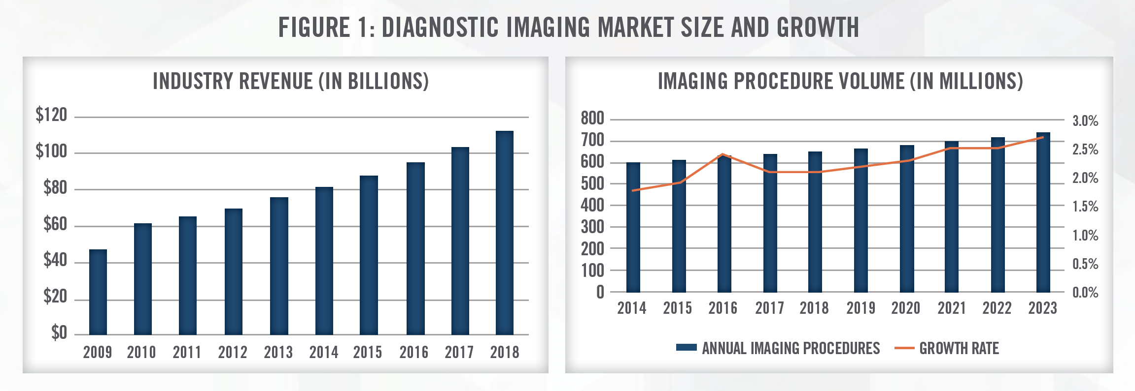 2020 Diagnostics Outlook Figure 1