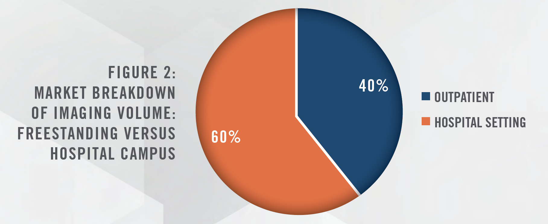 2020 Diagnostics Outlook Figure 2