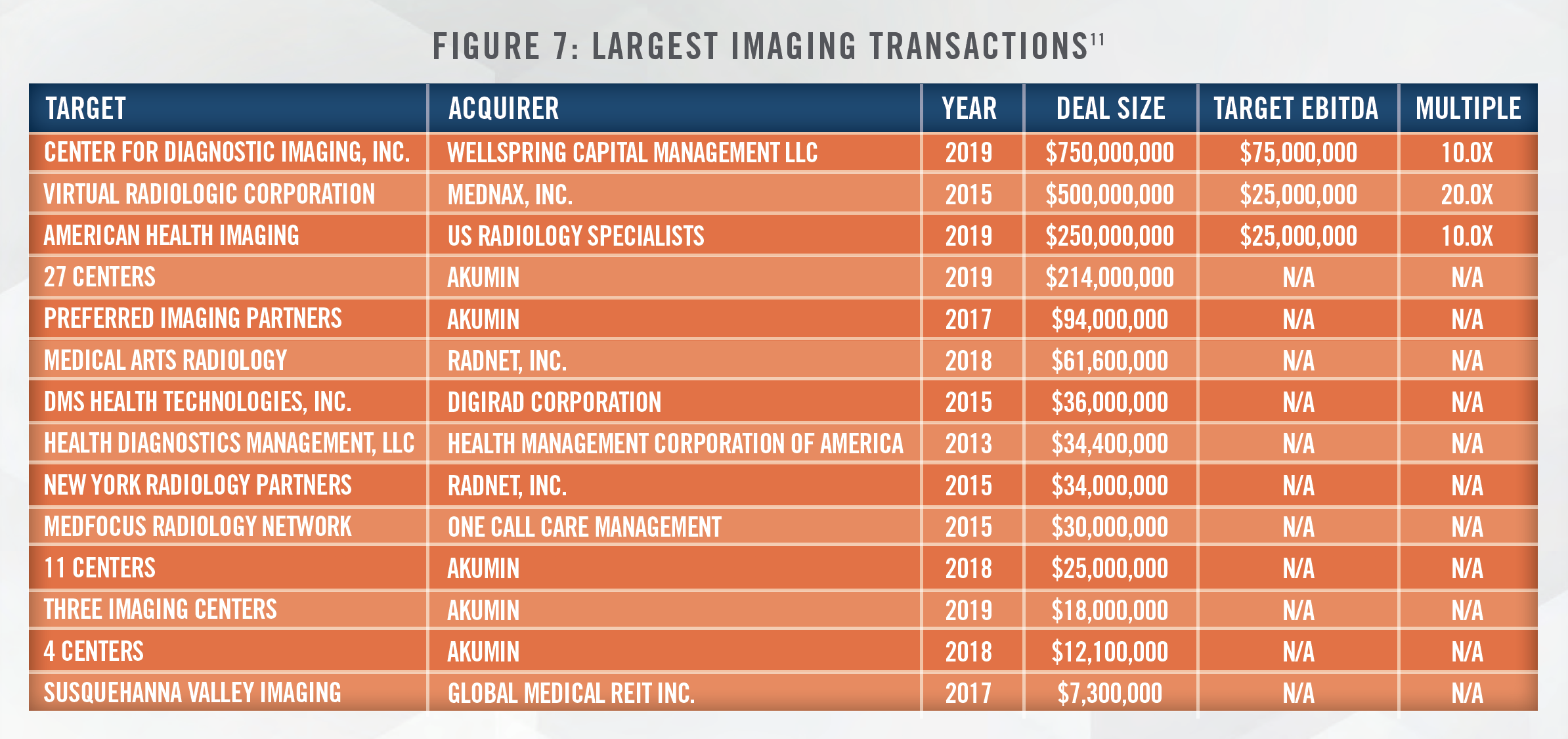 2020 Diagnostics Outlook Figure 7 2020 Diagnostics Outlook Figure 7