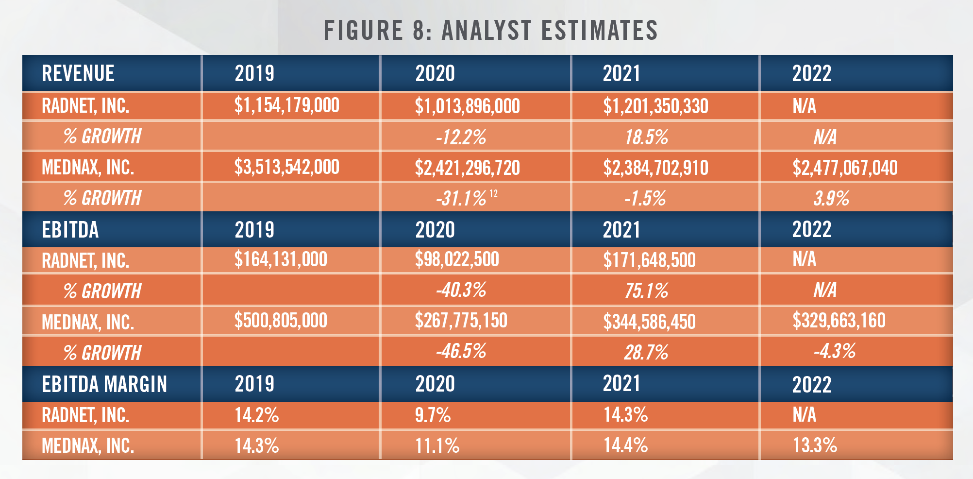 2020 Diagnostics Outlook Figure 8 2020 Diagnostics Outlook Figure 8