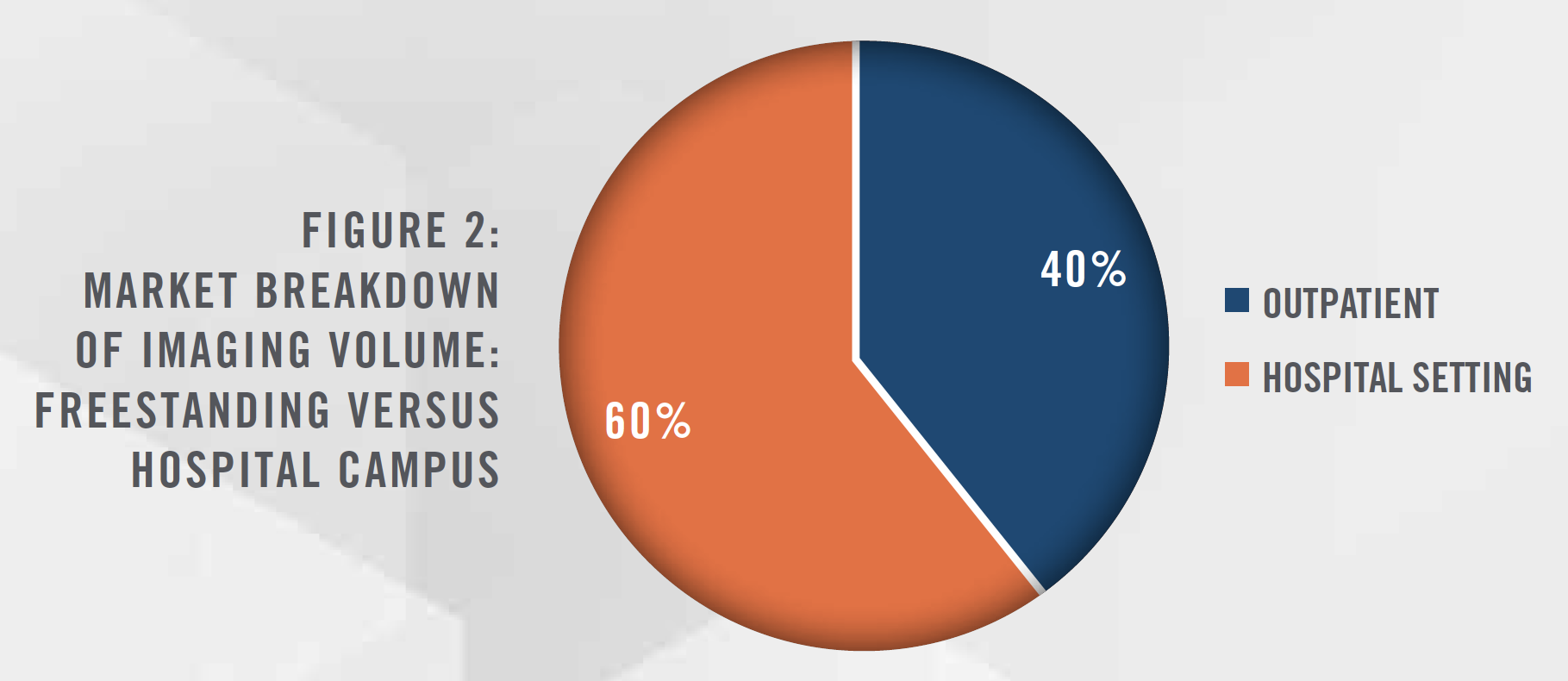 2021 Diagnostic Radiology Outlook Figure 1