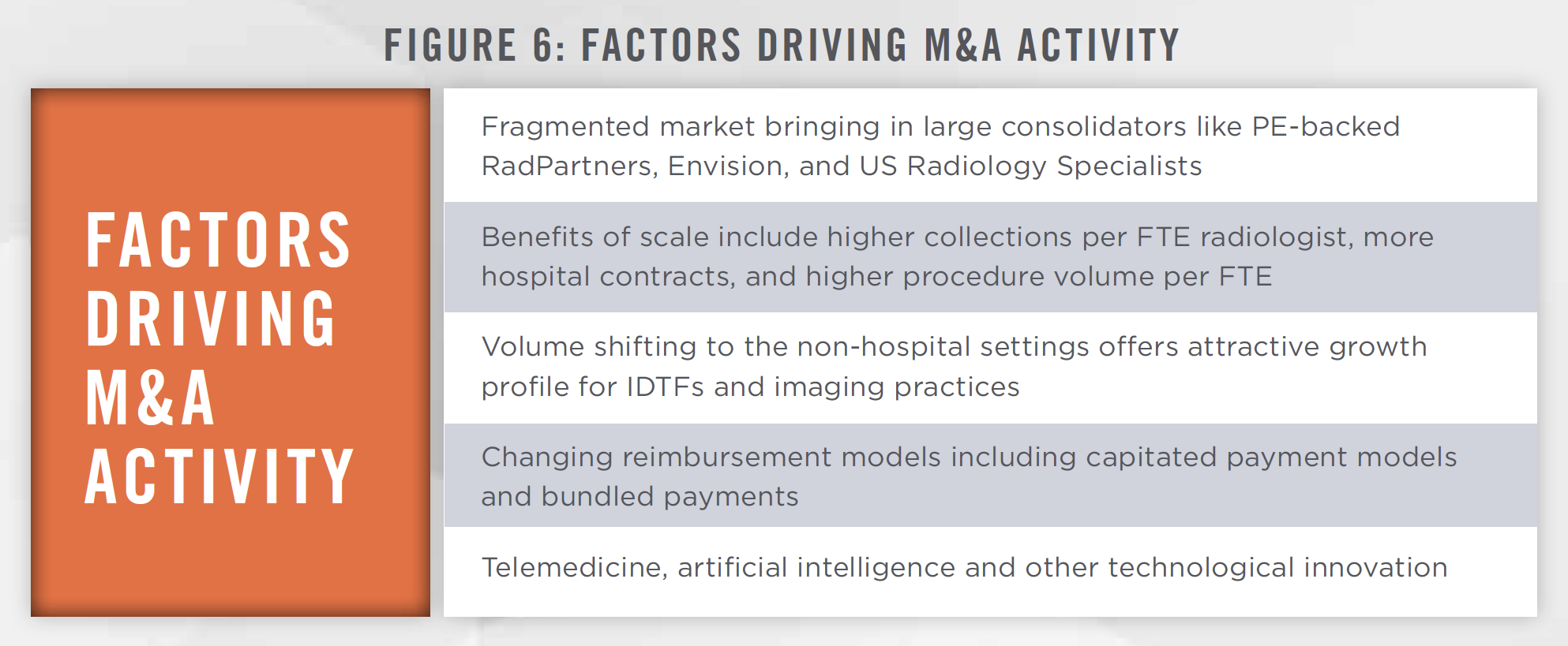 2021 Diagnostic Radiology Outlook Figure 6 2021 Diagnostic Radiology Outlook Figure 6