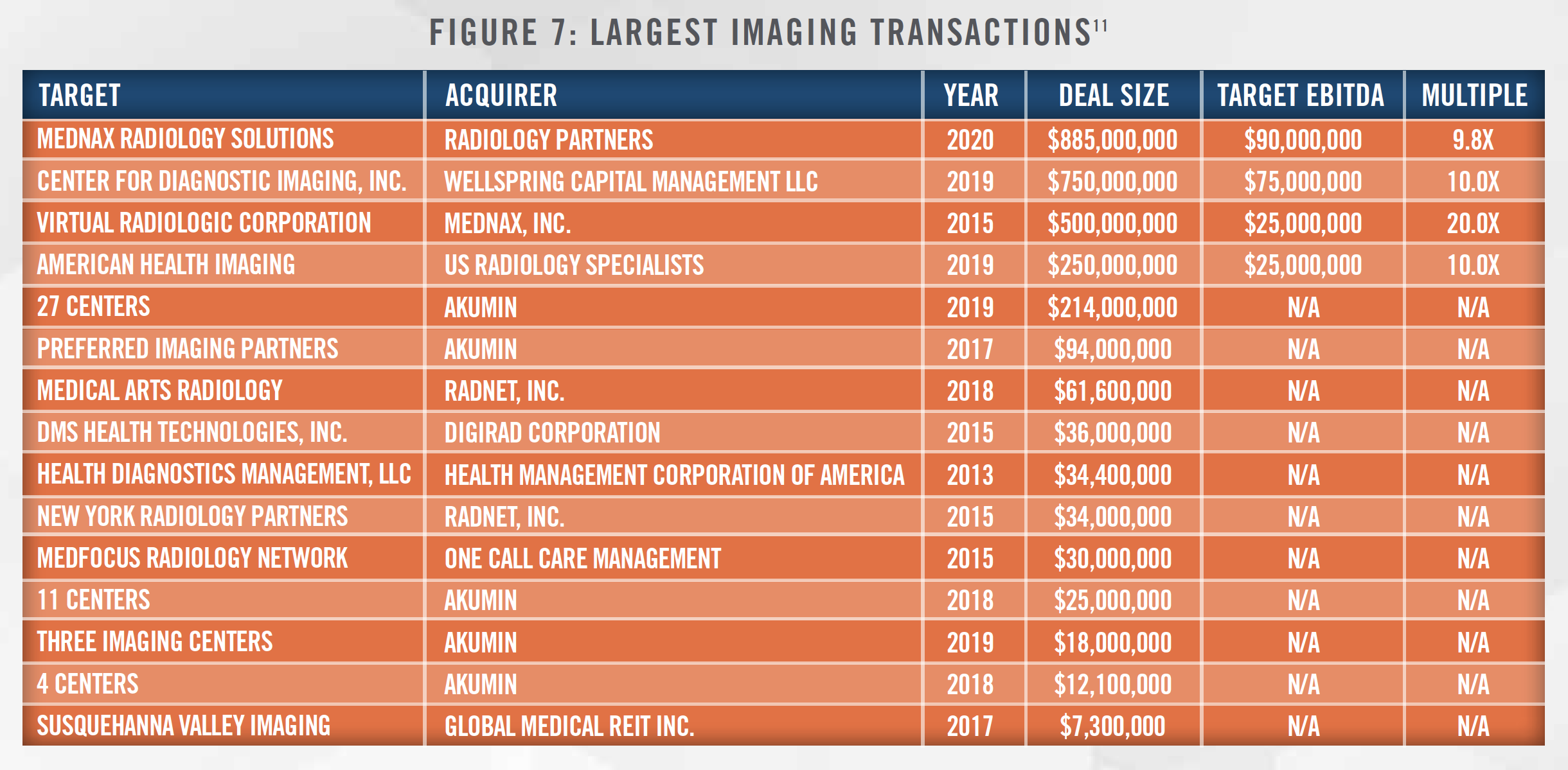 2021 Diagnostic Radiology Outlook Figure 7 2021 Diagnostic Radiology Outlook Figure 7
