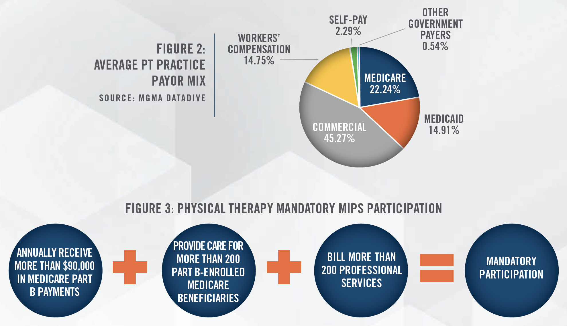 2021 Physical Therapy Update Fig 2 and Fig 3 2021 Physical Therapy Update Fig 2 and Fig 3