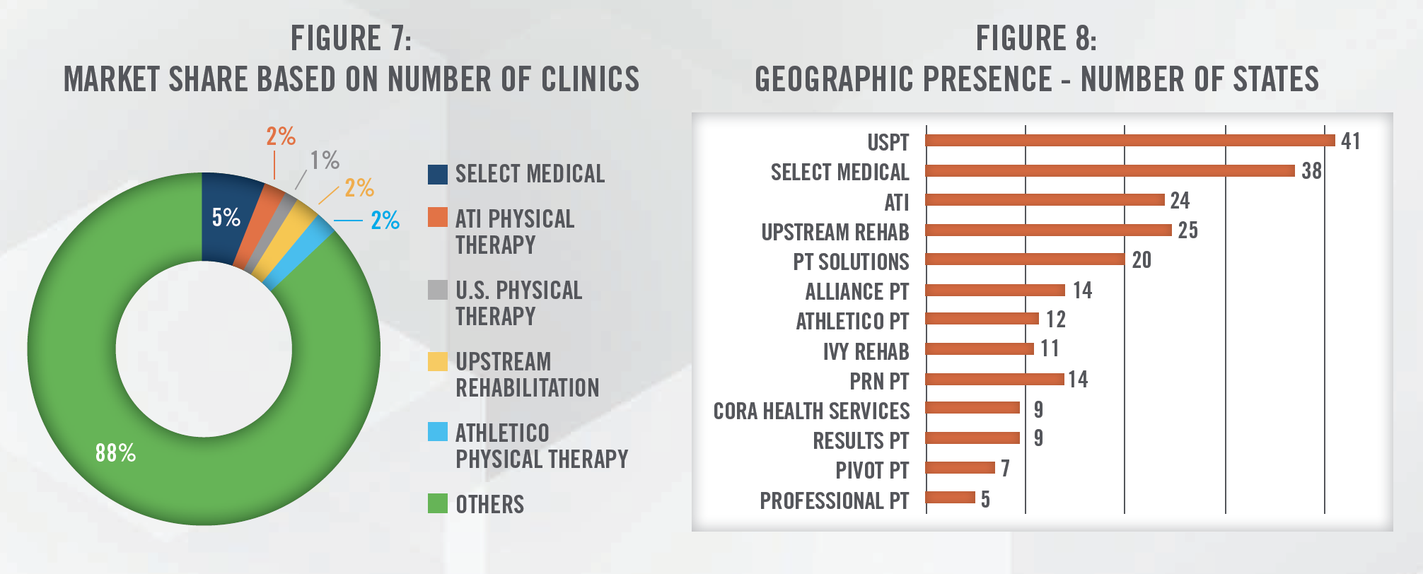2021 Physical Therapy Update Fig 7 and Fig 8 2021 Physical Therapy Update Fig 7 and Fig 8