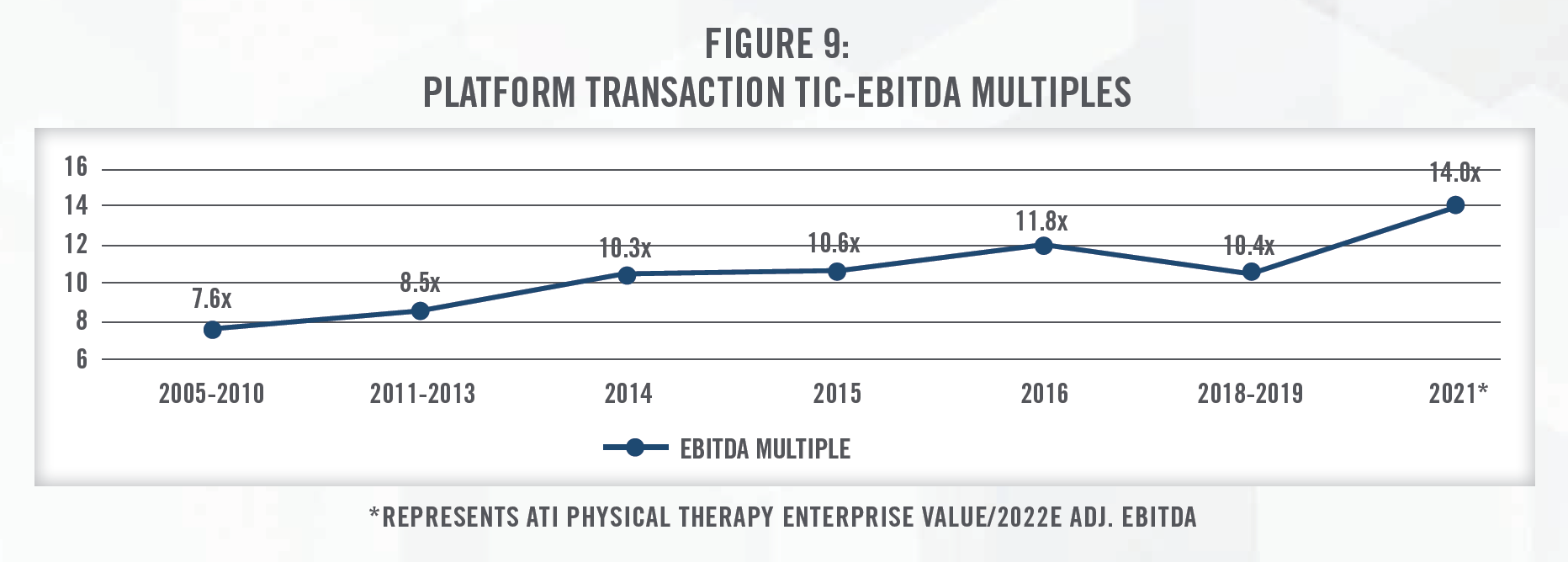 2021 Physical Therapy Update Fig 9 2021 Physical Therapy Update Fig 9