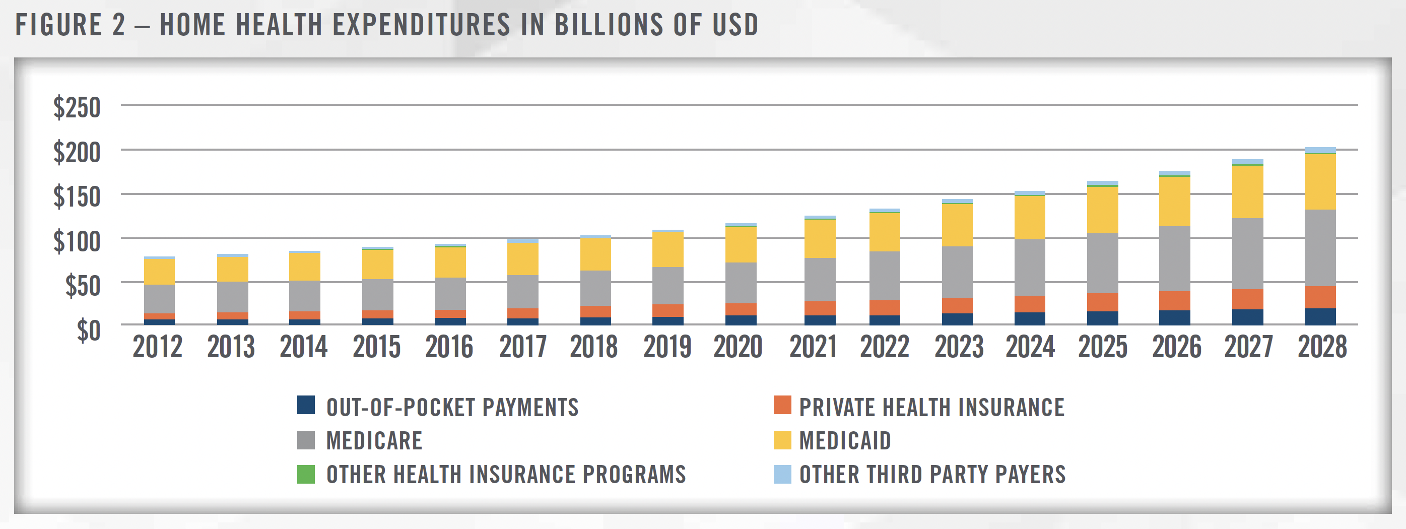 2022 Outlook - Home Health and Hospice Fig 2 2022 Outlook - Home Health and Hospice Fig 2