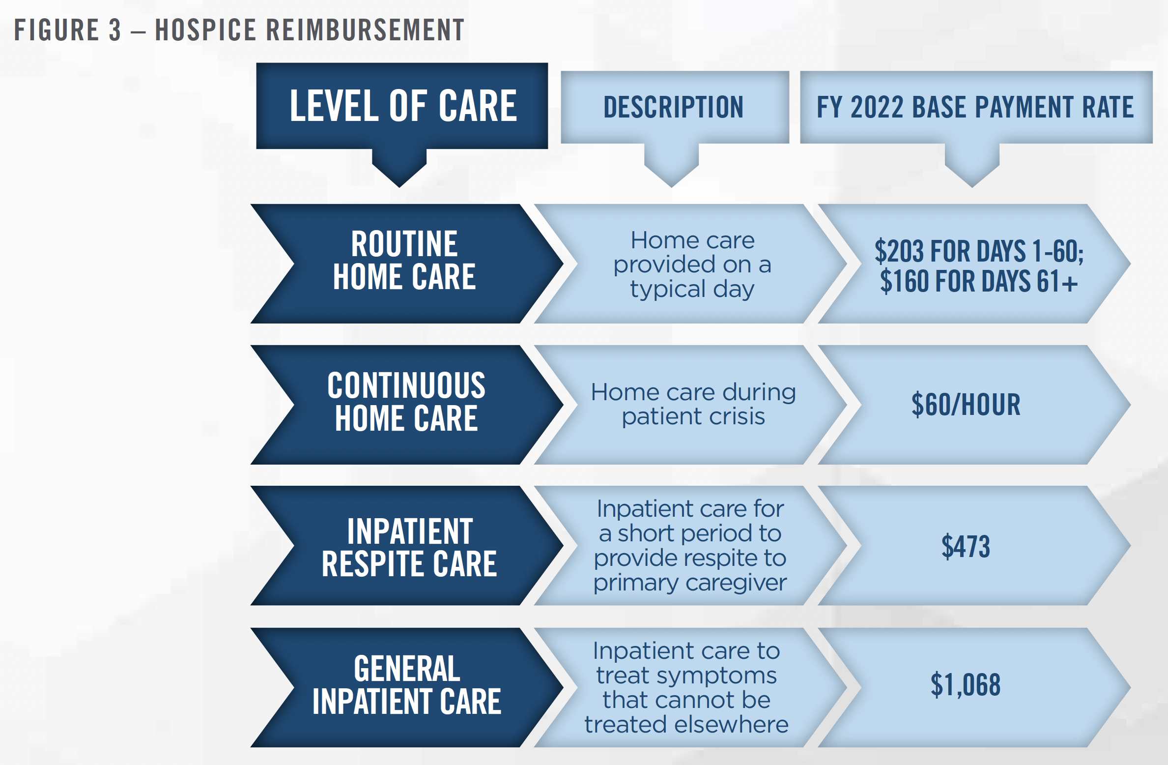 2022 Outlook - Home Health and Hospice Fig 3 2022 Outlook - Home Health and Hospice Fig 3