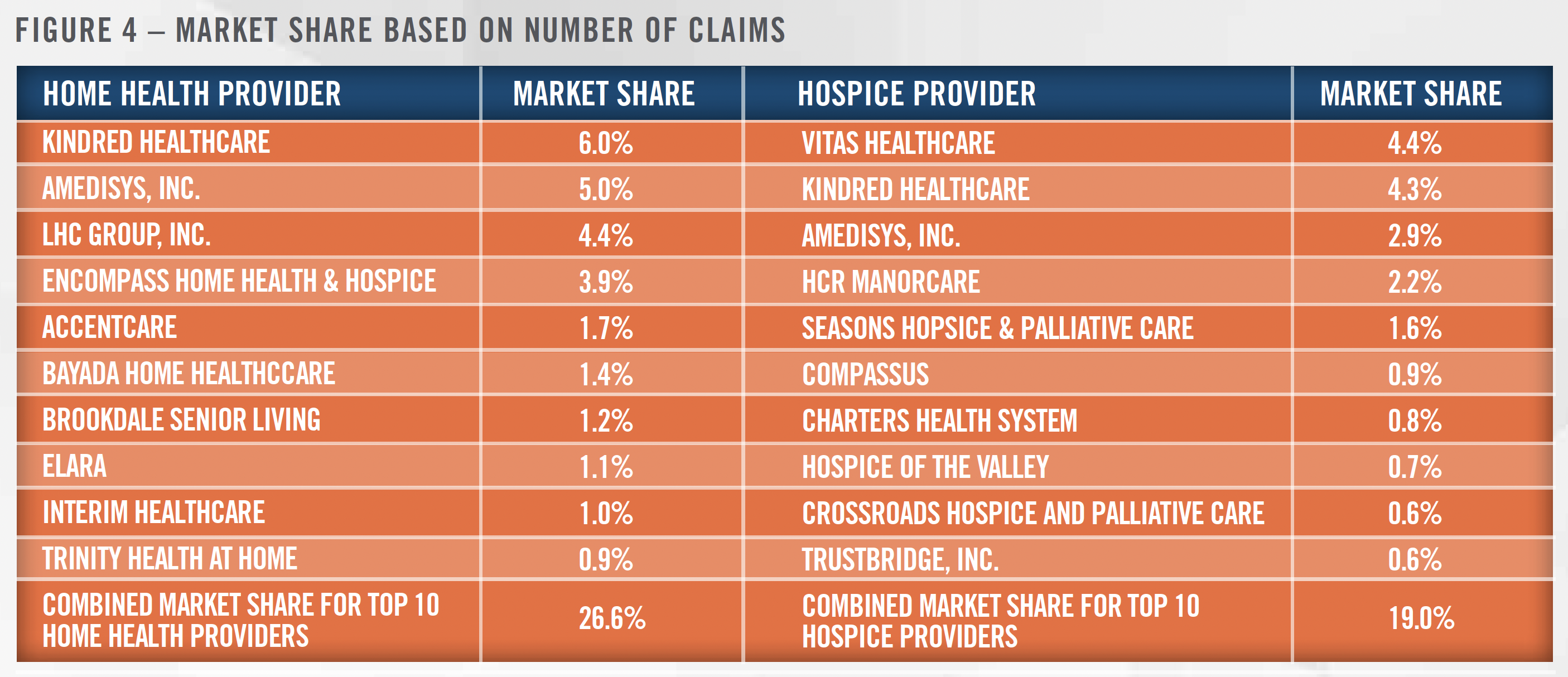 2022 Outlook - Home Health and Hospice Fig 4 2022 Outlook - Home Health and Hospice Fig 4