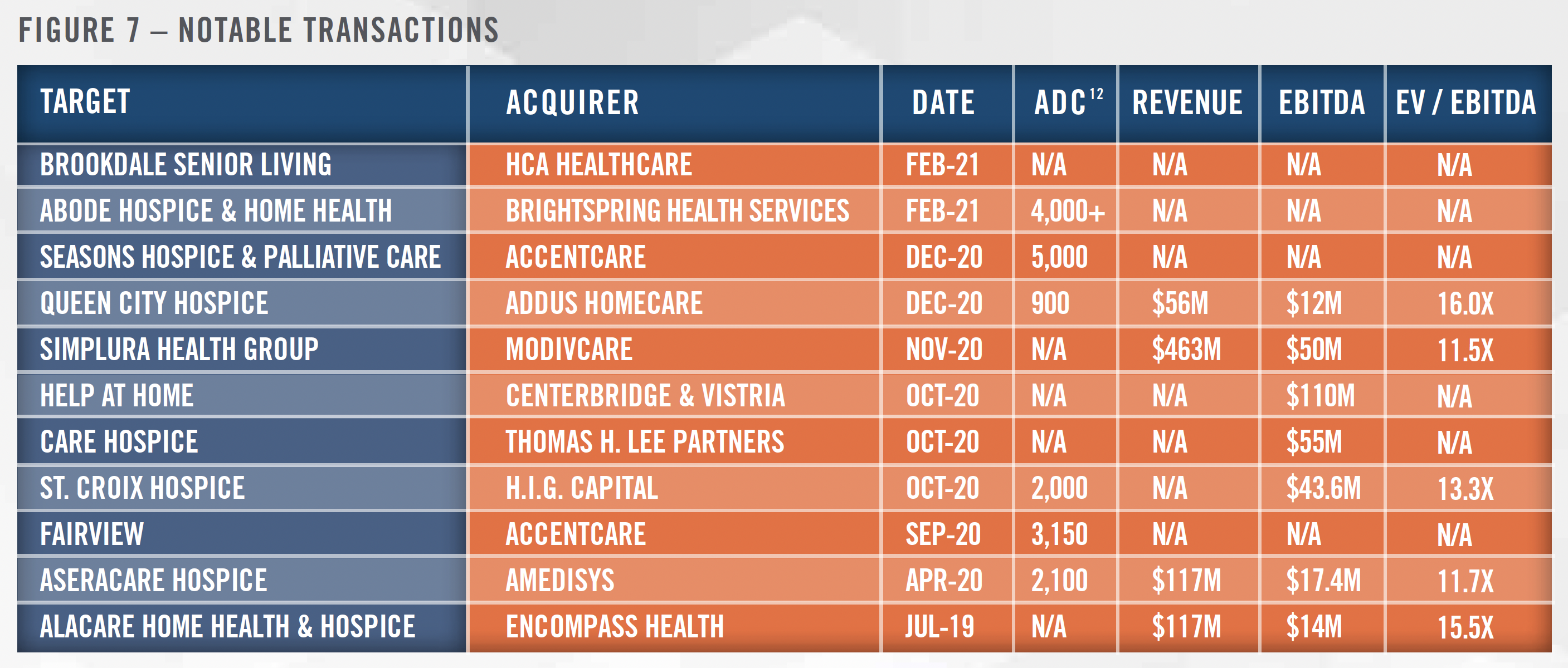 2022 Outlook - Home Health and Hospice Fig 7 2022 Outlook - Home Health and Hospice Fig 7