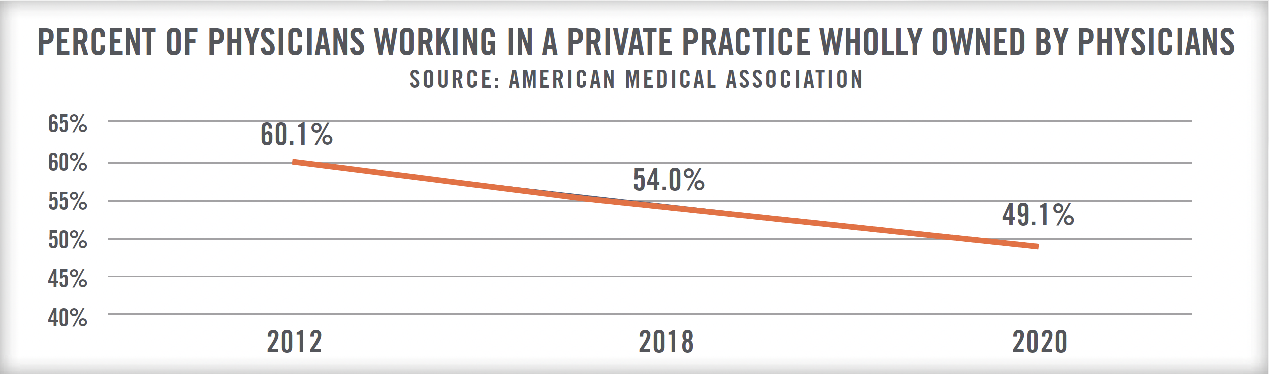 2022 Outlook Physician Practice Industry Fig 2 2022 Outlook Physician Practice Industry Fig 2