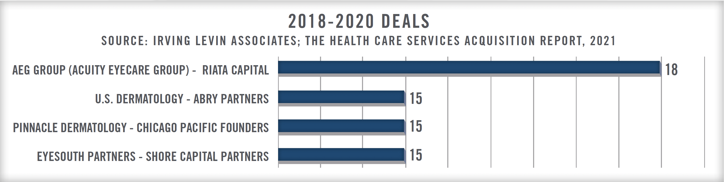 2022 Outlook Physician Practice Industry Fig 3 2022 Outlook Physician Practice Industry Fig 3