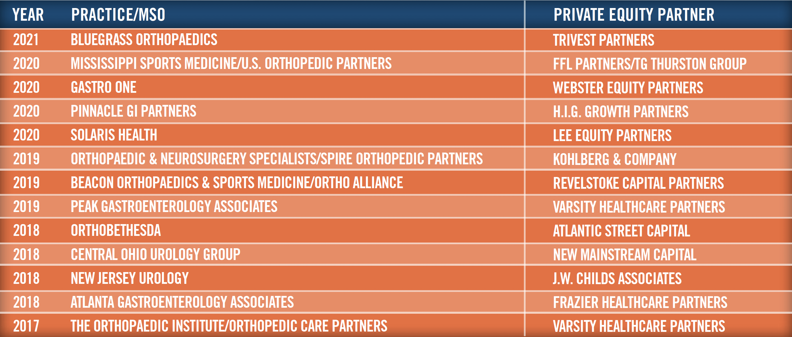 2022 Outlook Physician Practice Industry Fig 4 2022 Outlook Physician Practice Industry Fig 4