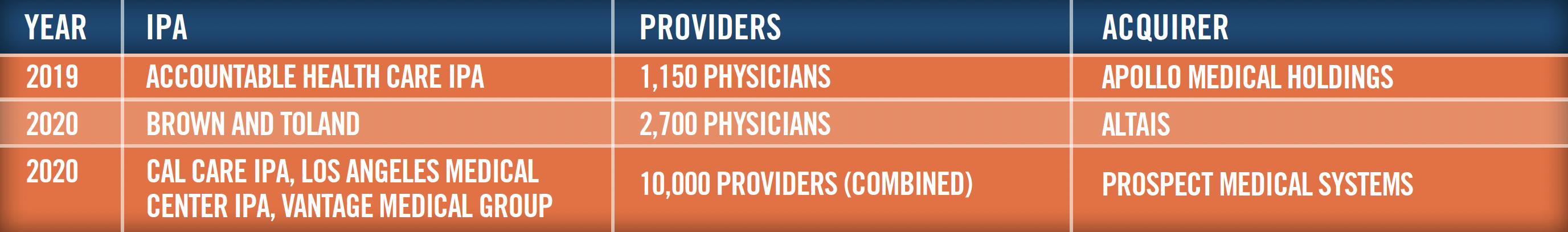 2022 Outlook Physician Practice Industry Fig 5 2022 Outlook Physician Practice Industry Fig 5