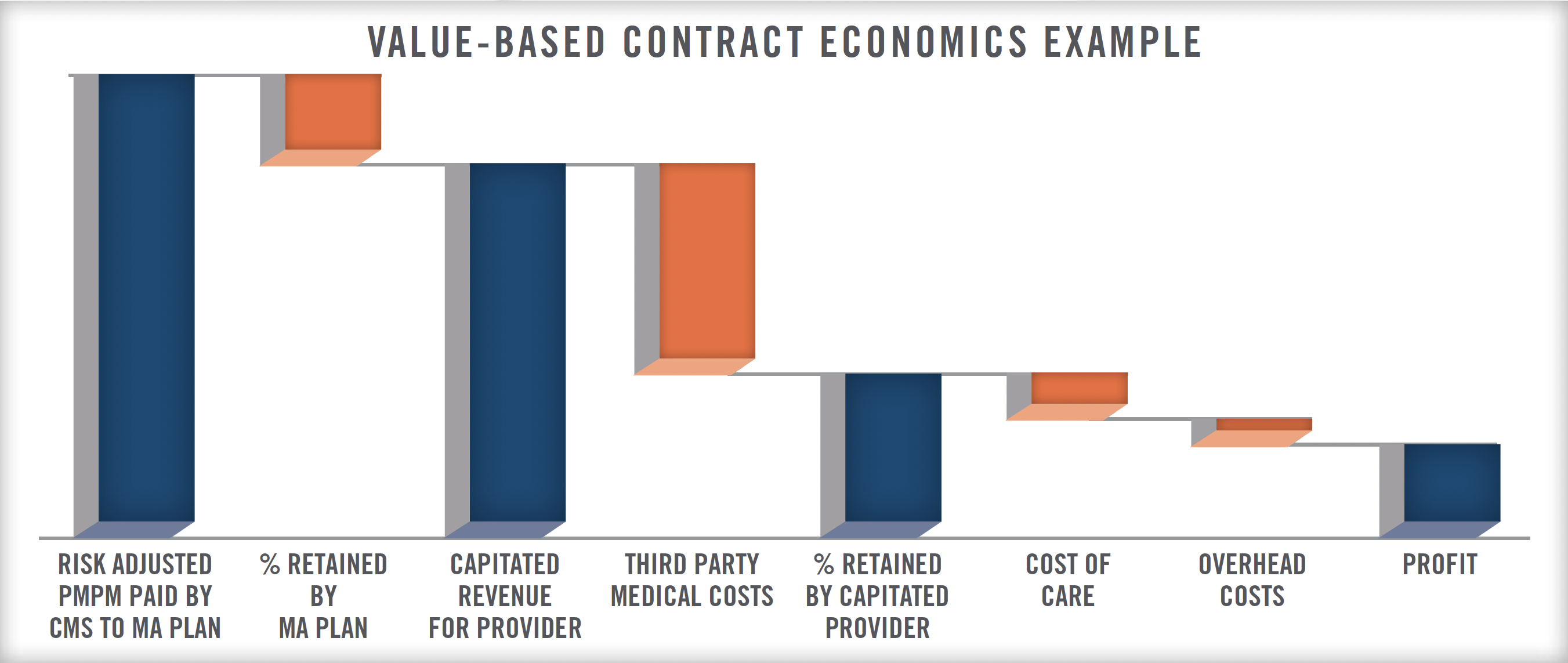 2022 Outlook Physician Practice Industry Fig 6 2022 Outlook Physician Practice Industry Fig 6