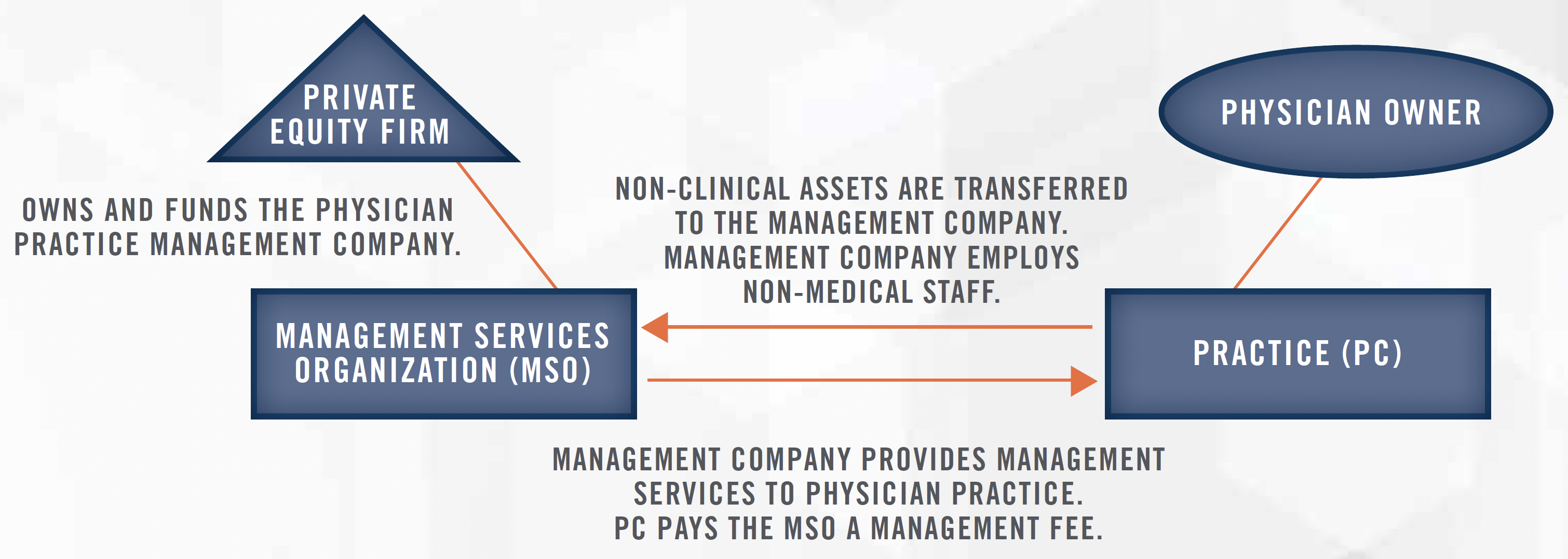2022 Outlook Physician Practice Industry Fig 8 2022 Outlook Physician Practice Industry Fig 8