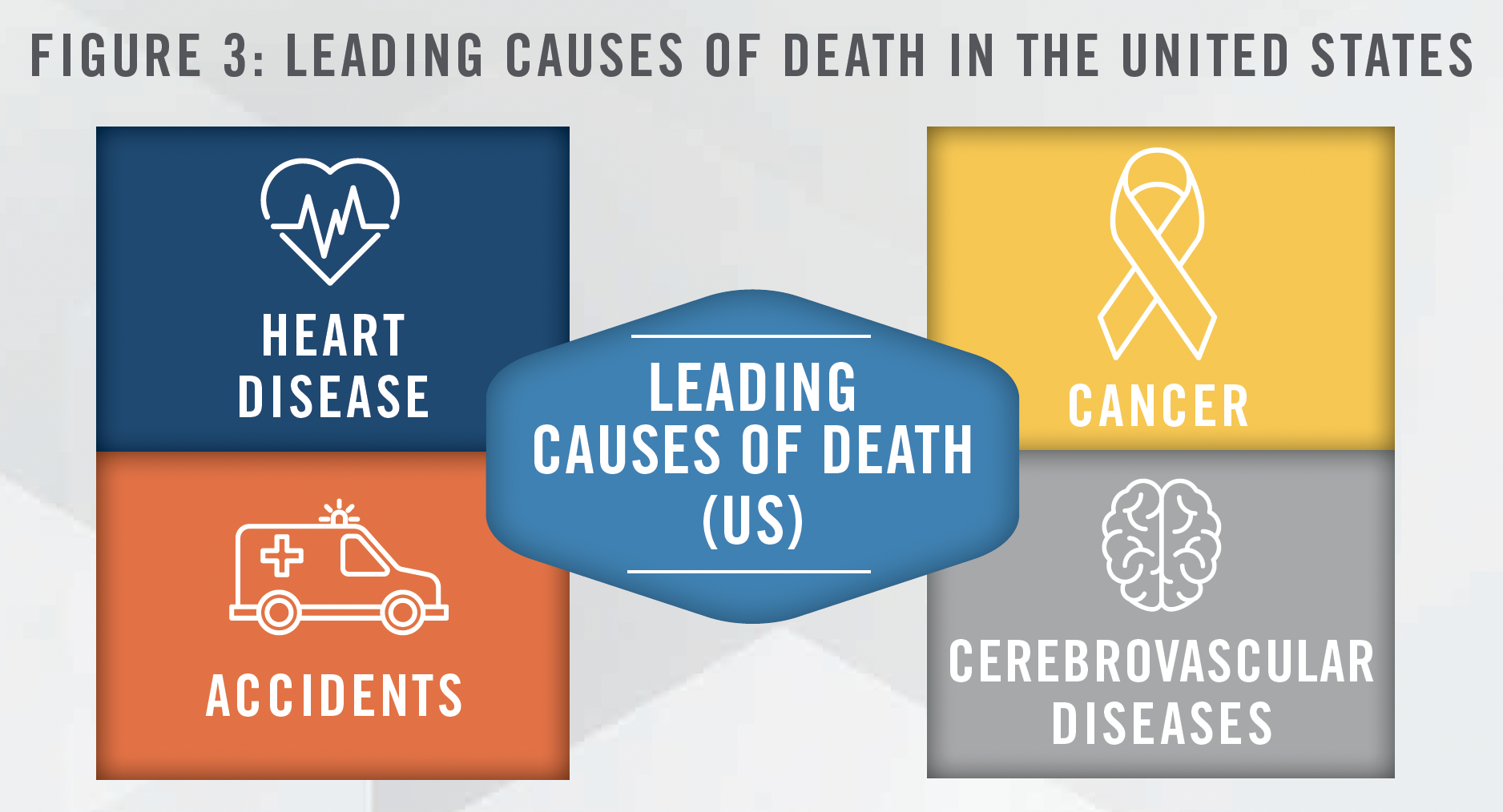 2023 Cardiology Industry Outlook - A Reviving Heartbeat Figure 3