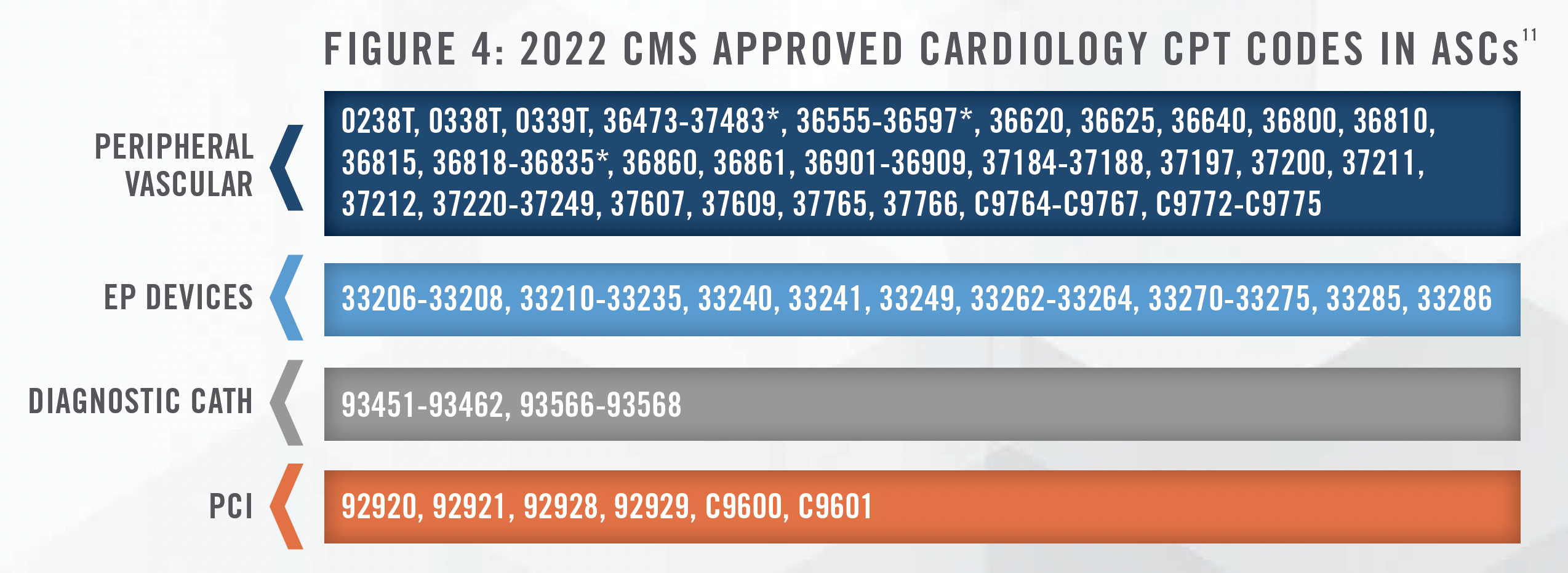 2023 Cardiology Industry Outlook - A Reviving Heartbeat Figure 4