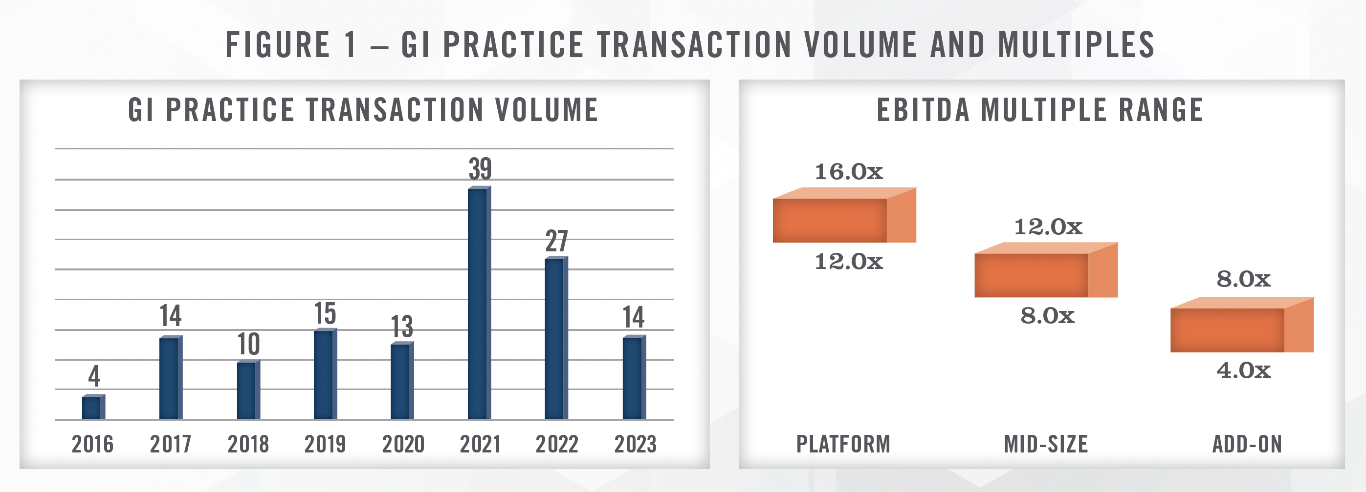 2023 industry Outlook - Gastroenterology Figure 1