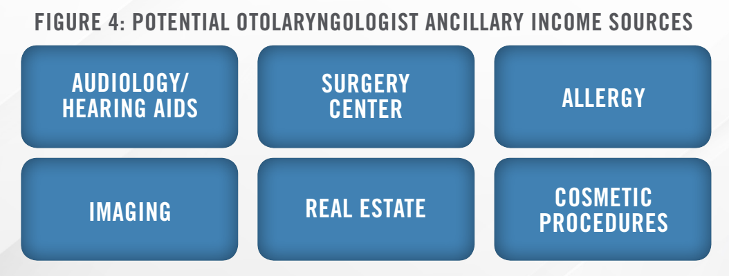 2024 Industry Outlook - ENT, Allergy, and Asthmas Practices Fig 4