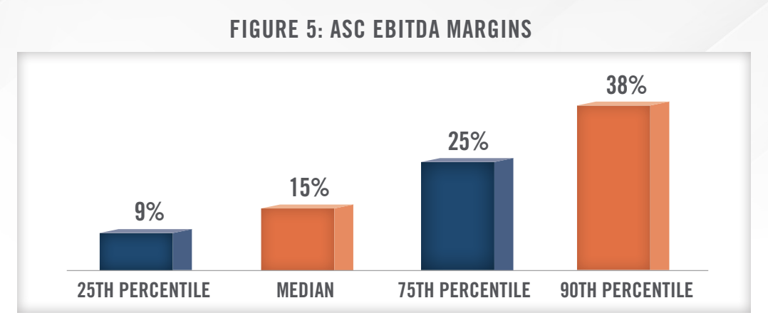 2024 Industry Outlook - ENT, Allergy, and Asthmas Practices Fig 5