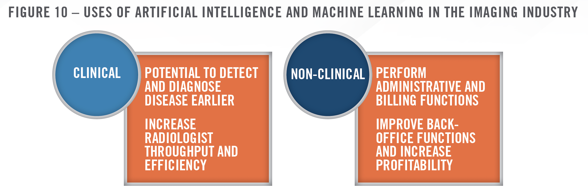 2024 Outlook - Diagnostic Imaging Centers and Radiology Practices Fig 10 2024 Outlook - Diagnostic Imaging Centers and Radiology Practices Fig 10