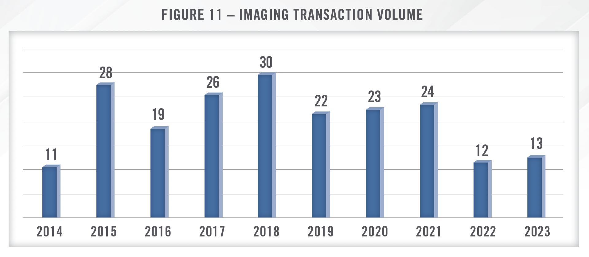2024 Outlook - Diagnostic Imaging Centers and Radiology Practices Fig 11 2024 Outlook - Diagnostic Imaging Centers and Radiology Practices Fig 11
