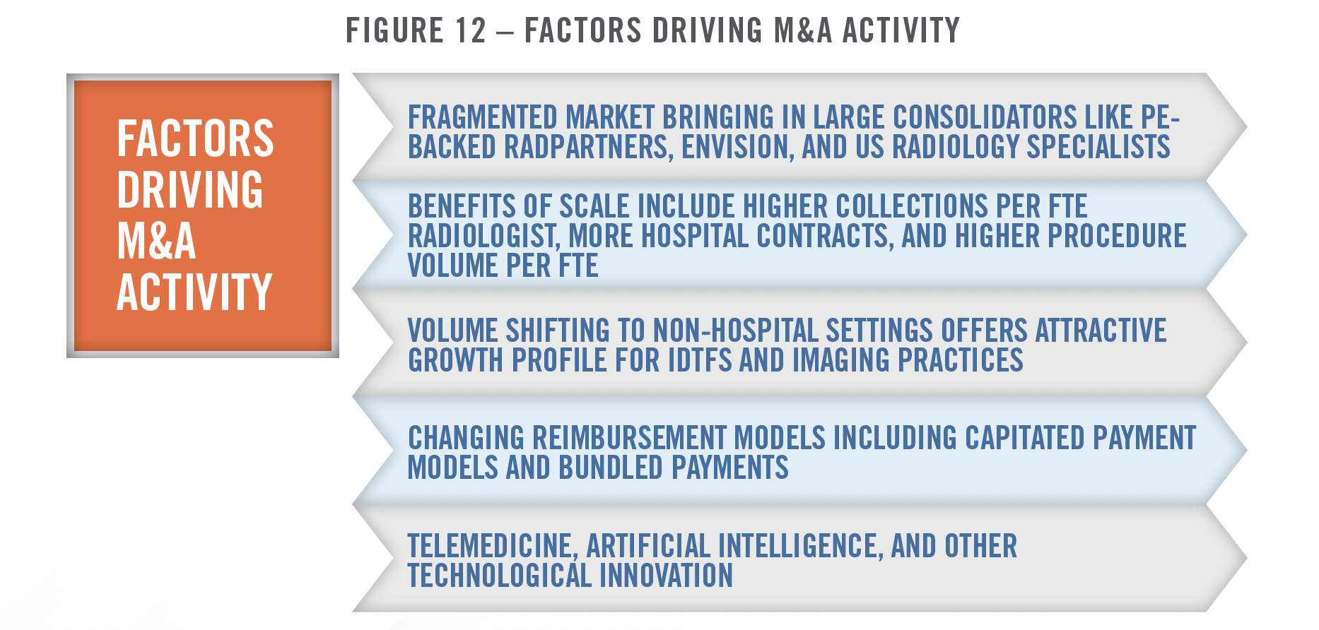 2024 Outlook - Diagnostic Imaging Centers and Radiology Practices Fig 12 2024 Outlook - Diagnostic Imaging Centers and Radiology Practices Fig 12