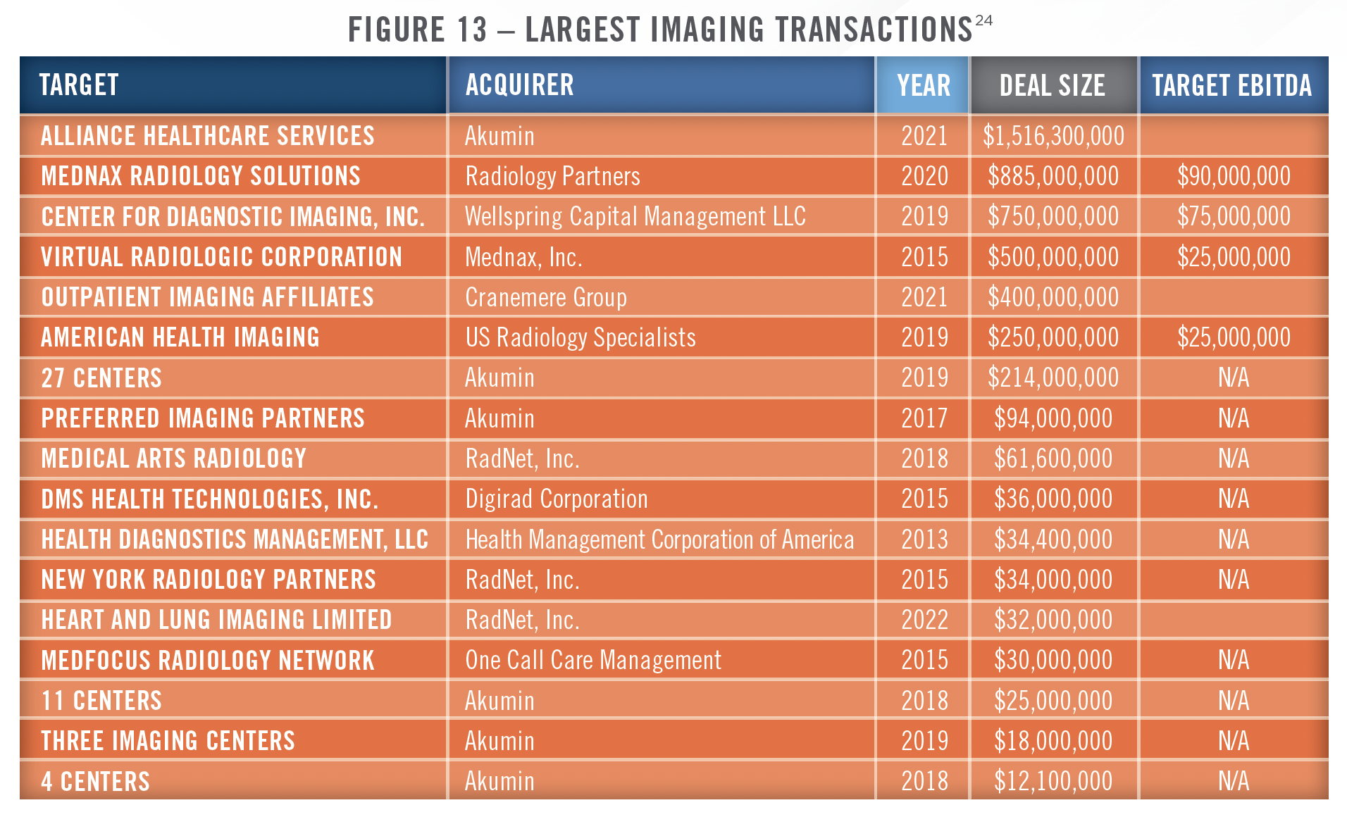 2024 Outlook - Diagnostic Imaging Centers and Radiology Practices Fig 13 2024 Outlook - Diagnostic Imaging Centers and Radiology Practices Fig 13