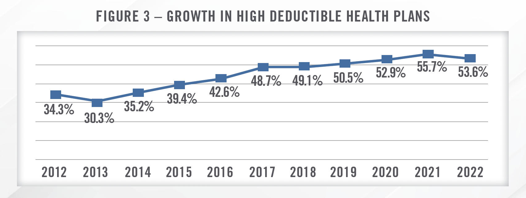 2024 Industry Outlook - ENT, Allergy, and Asthmas Practices Fig 3