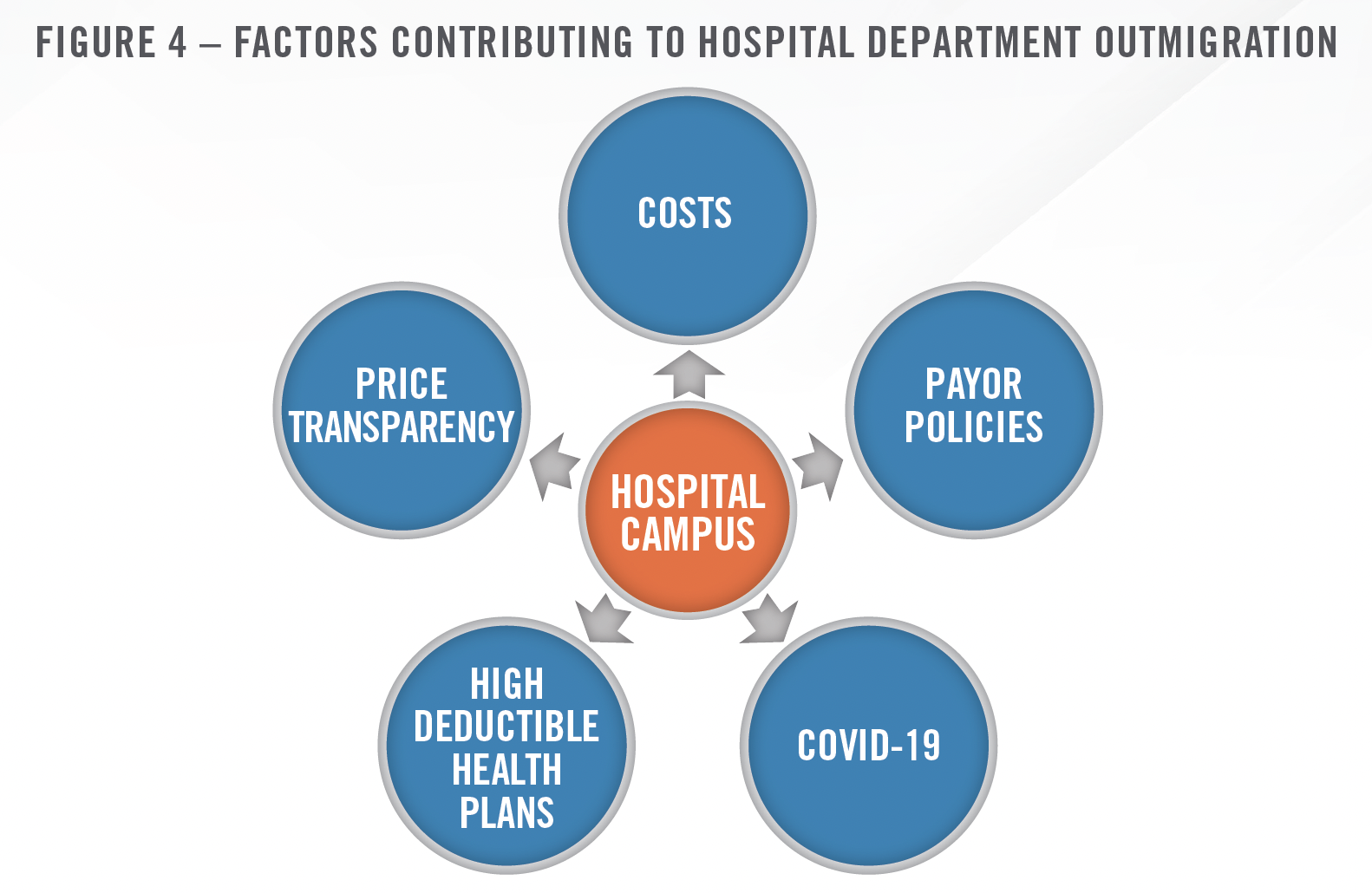 2024 Outlook - Diagnostic Imaging Centers and Radiology Practices Fig 4