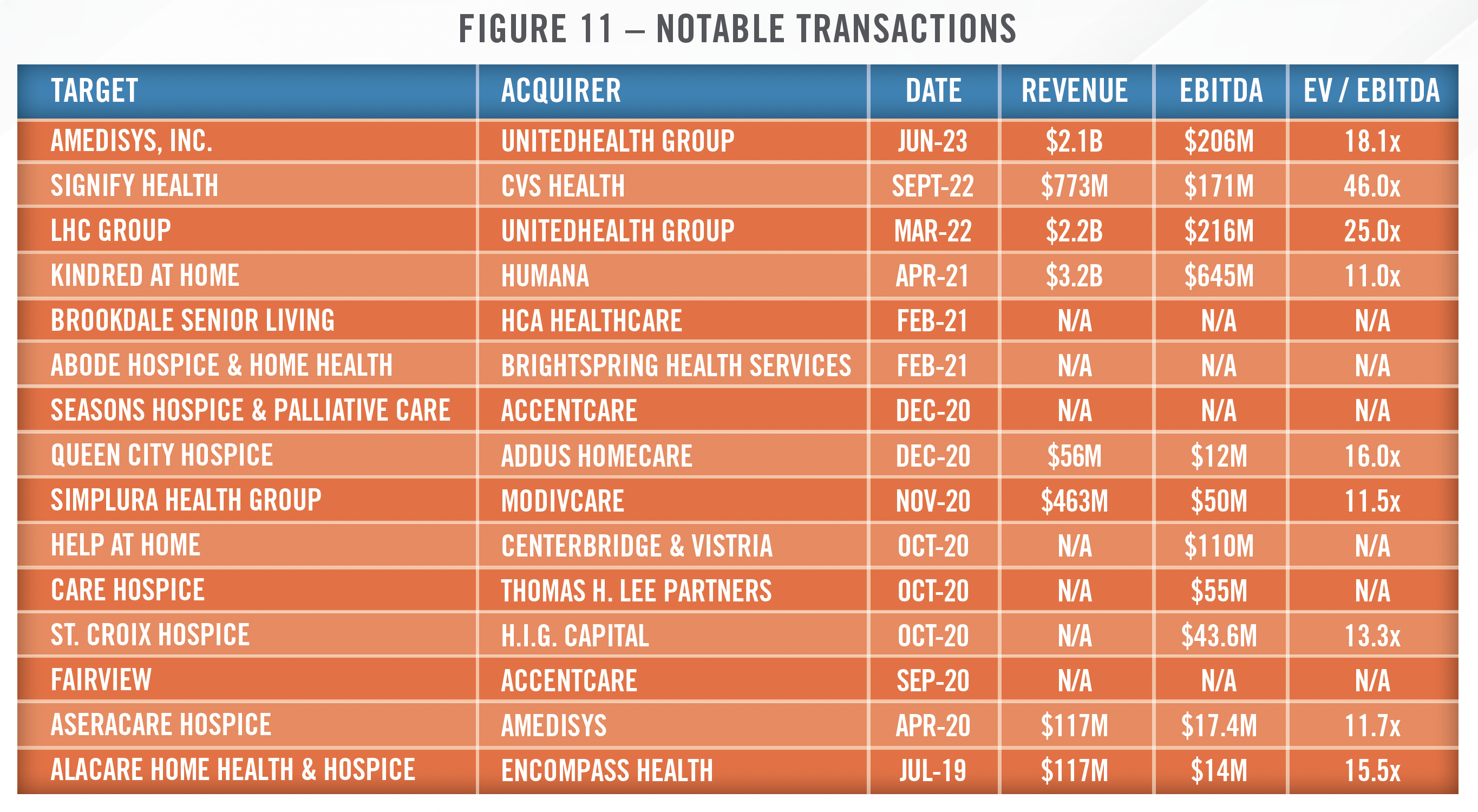 2024 Outlook - Home Health, Hospice and Personal Care Figure 11