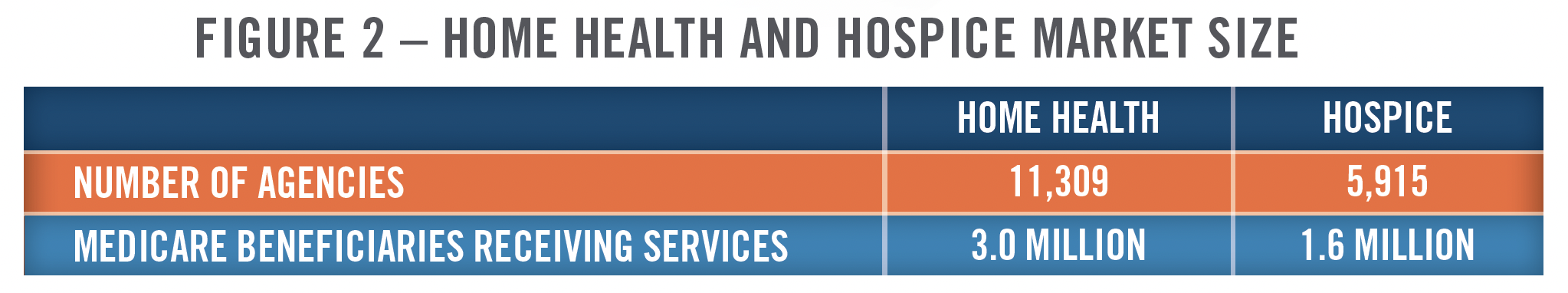 2024 Outlook - Home Health, Hospice and Personal Care Figure 2