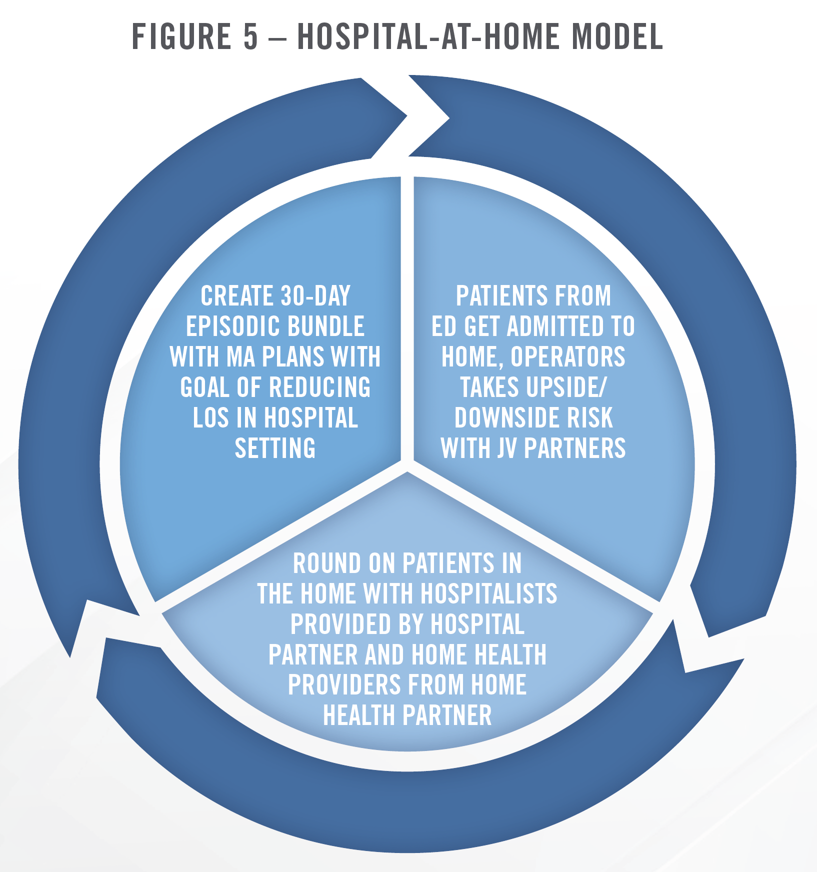 2024 Outlook - Home Health, Hospice and Personal Care Figure 5