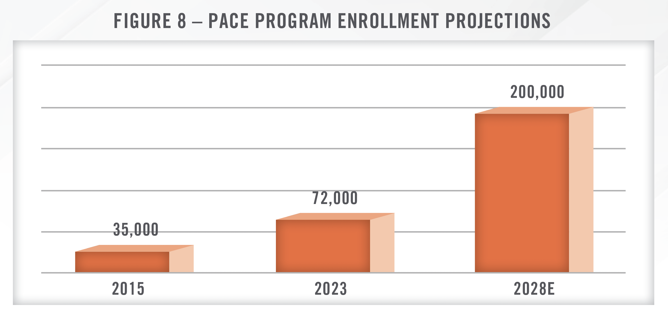 2024 Outlook - Home Health, Hospice and Personal Care Figure 8