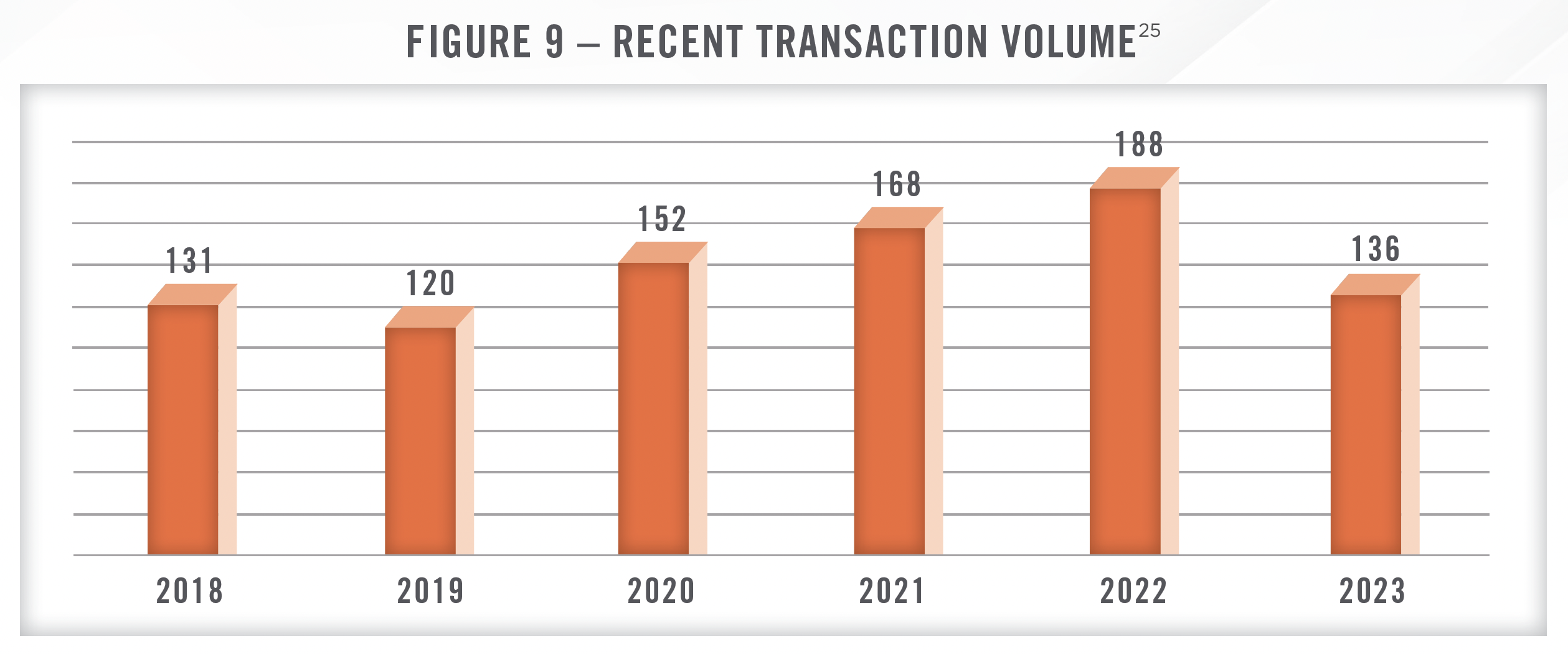 2024 Outlook - Home Health, Hospice and Personal Care Figure 9