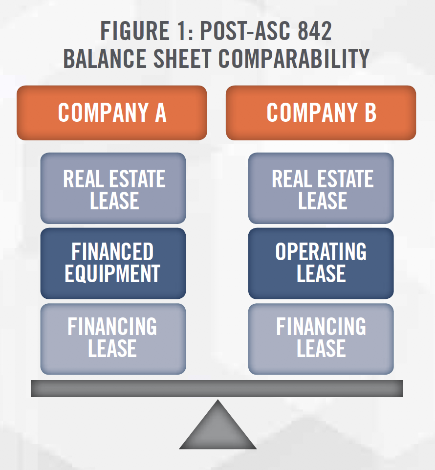 Accounting Changes Figure 1