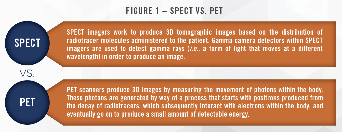 Appraisal Considerations When Determining Fair Market Value of Gamma Cameras Figure 1 SPECT vs PET