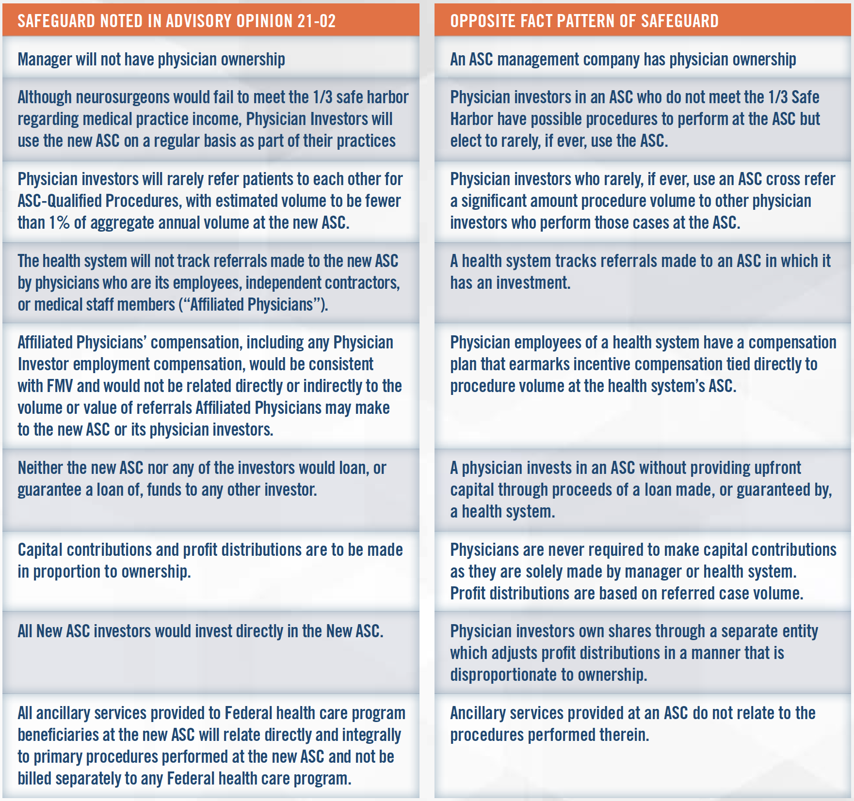 ASC OIG Advisory Opinion Chart 2 ASC OIG Advisory Opinion Chart 2
