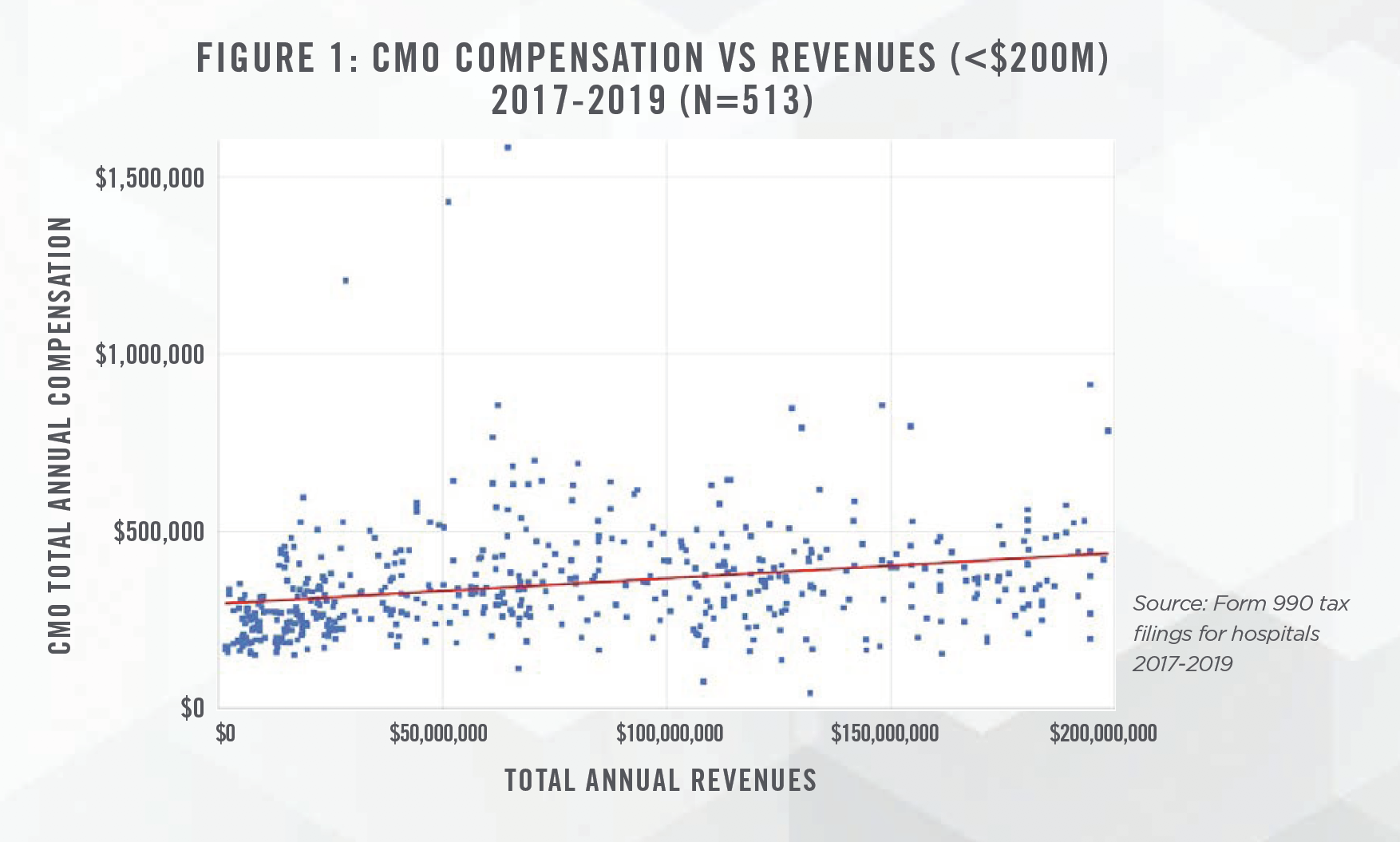 CMO Compensation Fig 1 CMO Compensation Fig 1
