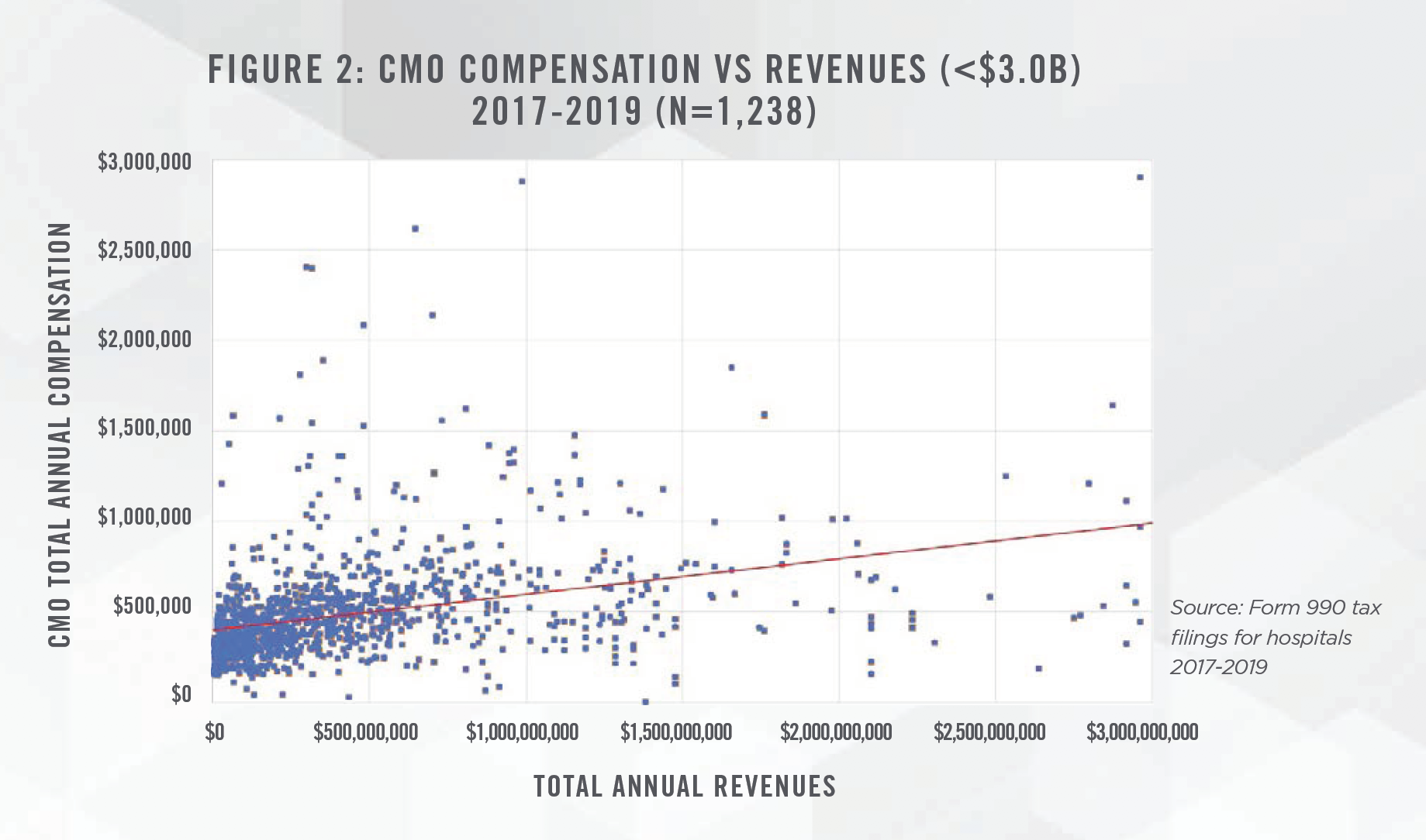 CMO Compensation Fig 2 CMO Compensation Fig 2