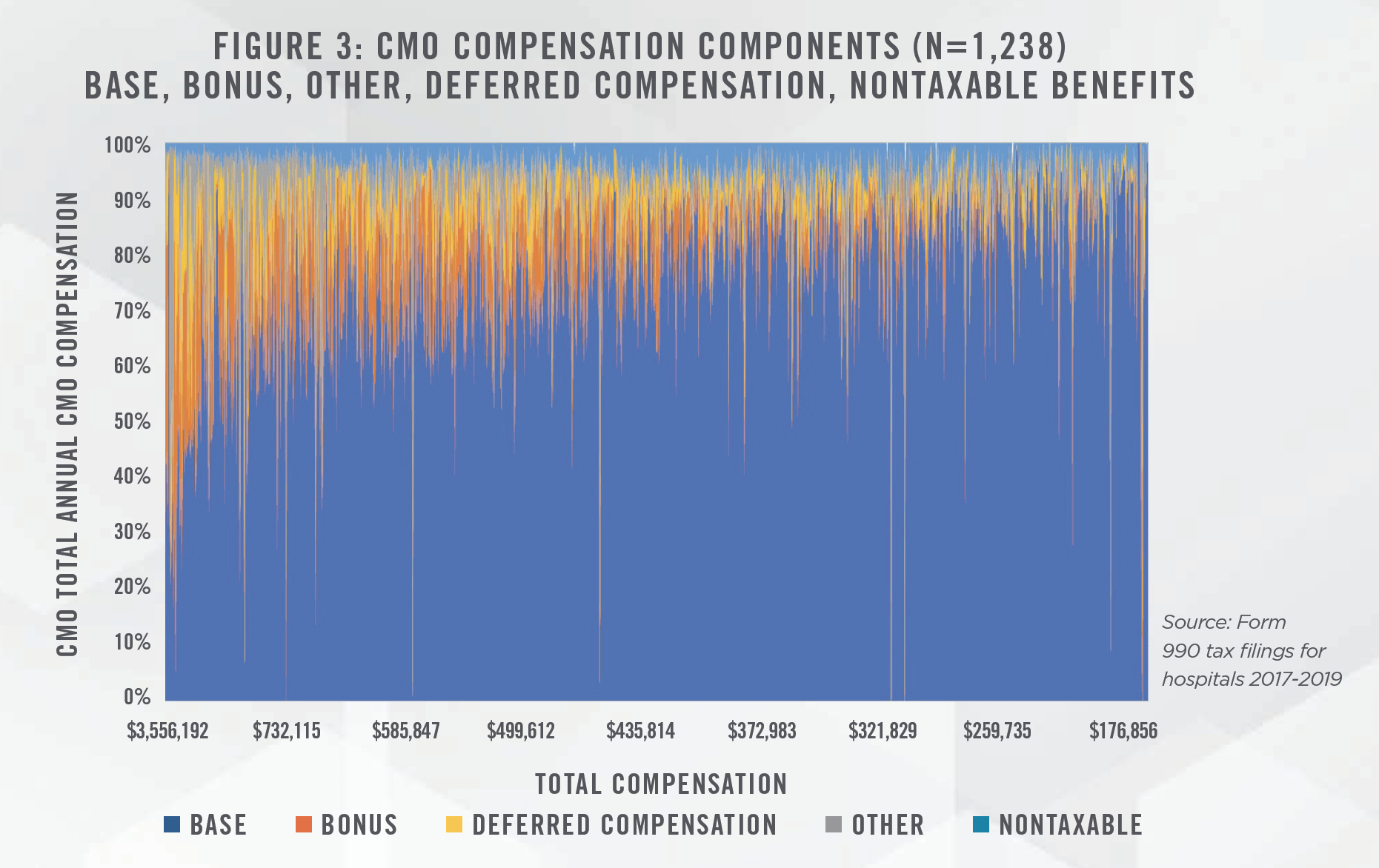 CMO Compensation Fig 3 CMO Compensation Fig 3