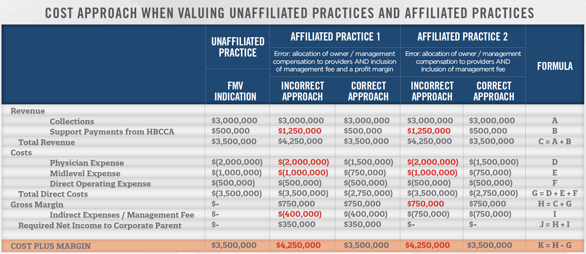 Cost Approach to Practices Chart Cost Approach to Practices Chart