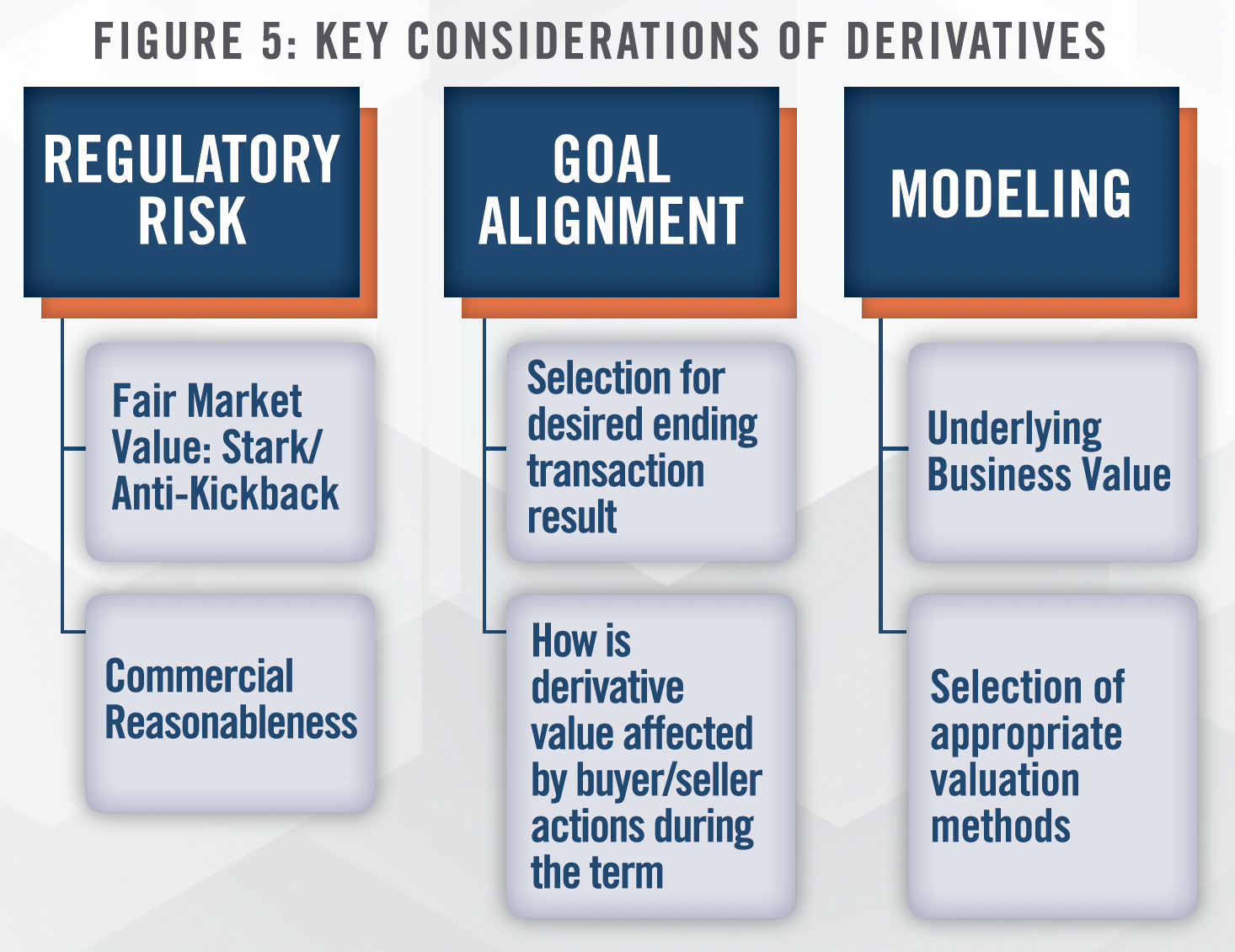 Derivatives in Healthcare Transactions Figure 5