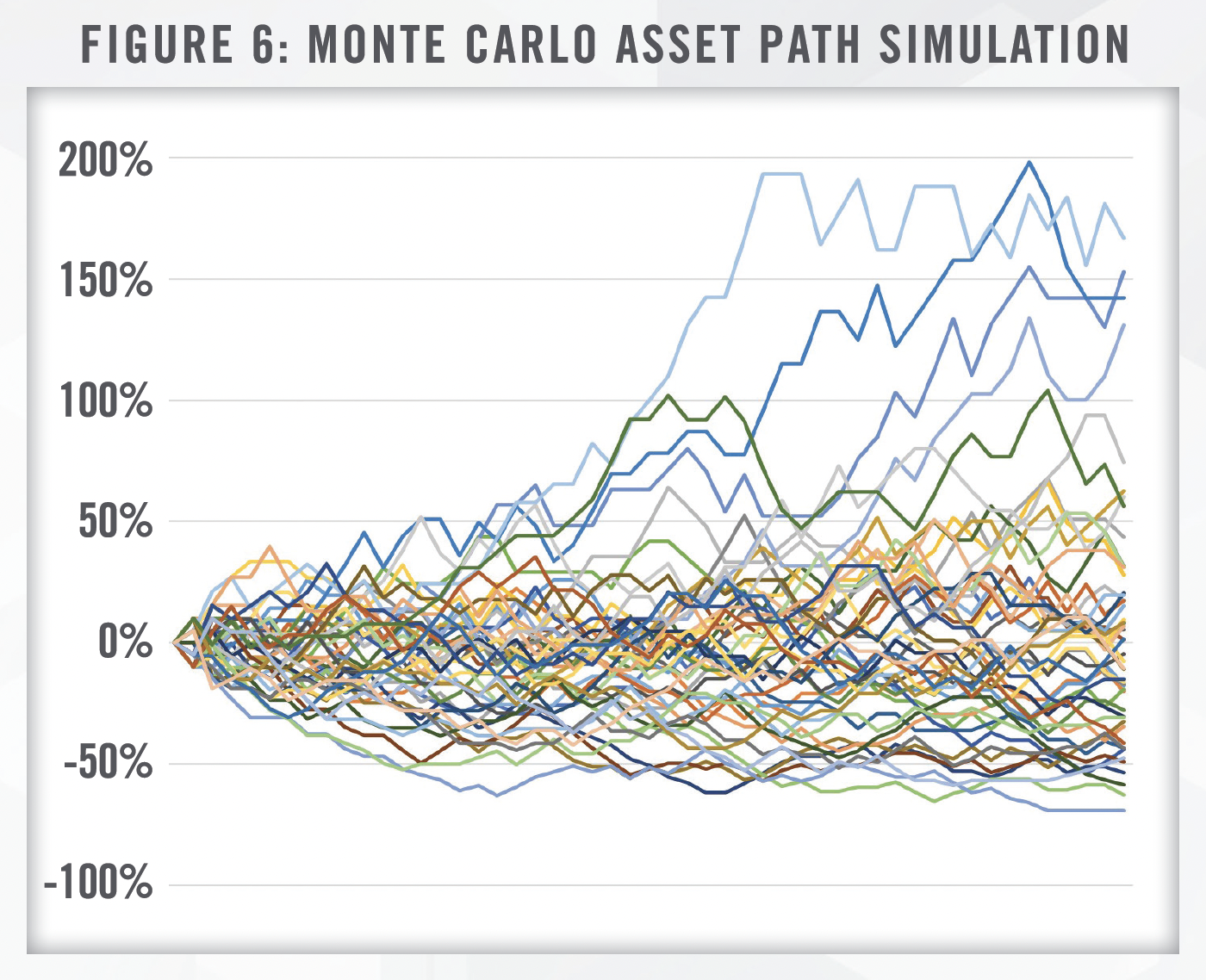 Derivatives in Healthcare Transactions Figure 6