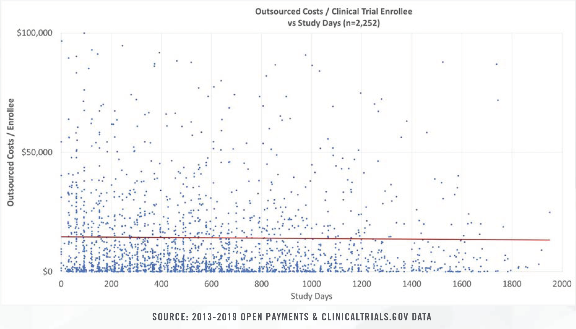 Fair Market Value of Data Figure 3 Fair Market Value of Data Figure 3