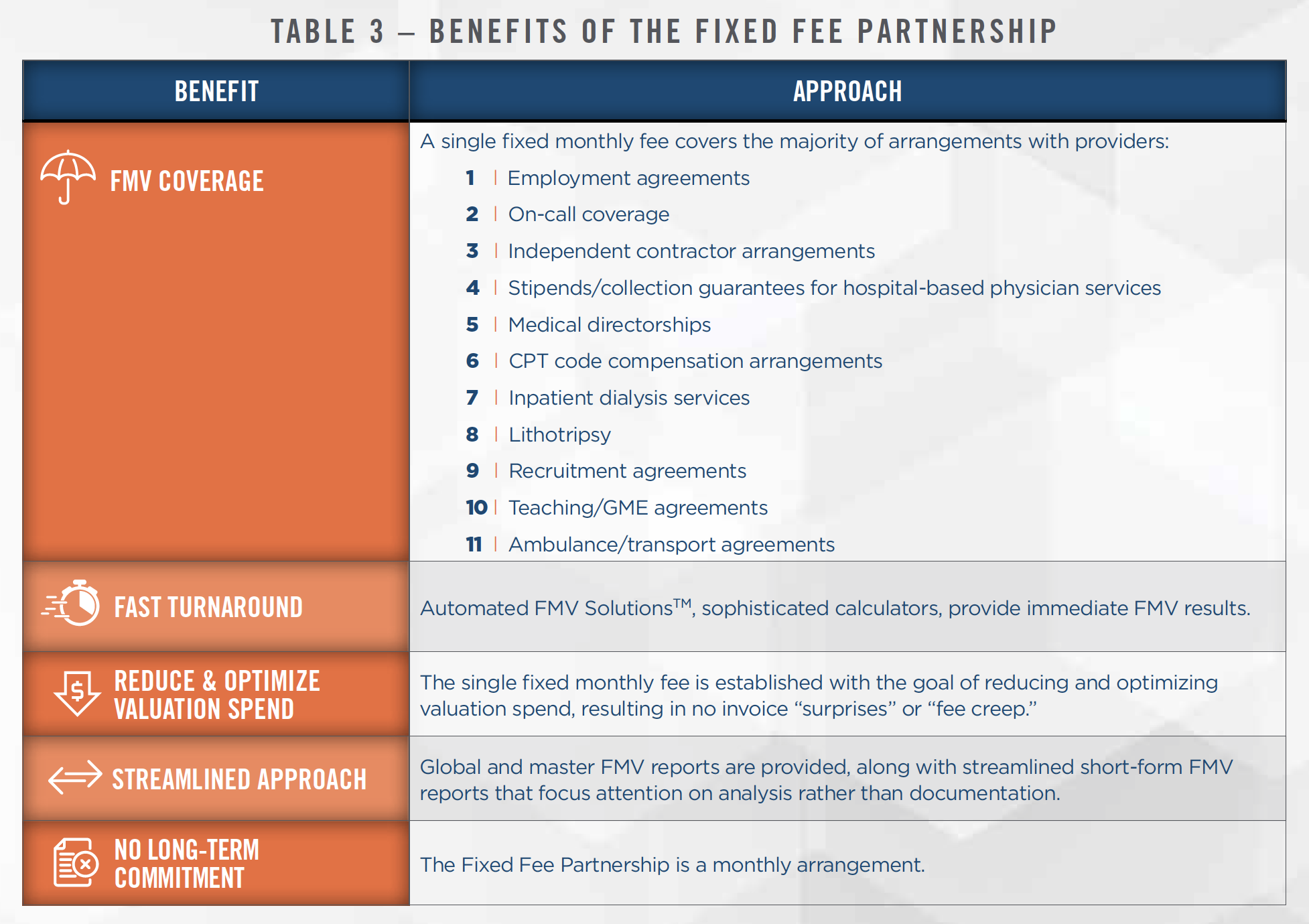 Fixed Fee FMV Table 3 Fixed Fee FMV Table 3