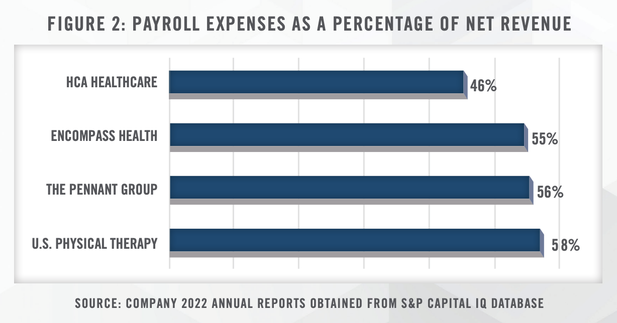 Healthcare Joint Ventures - Know the Value of Your Assets Figure 2