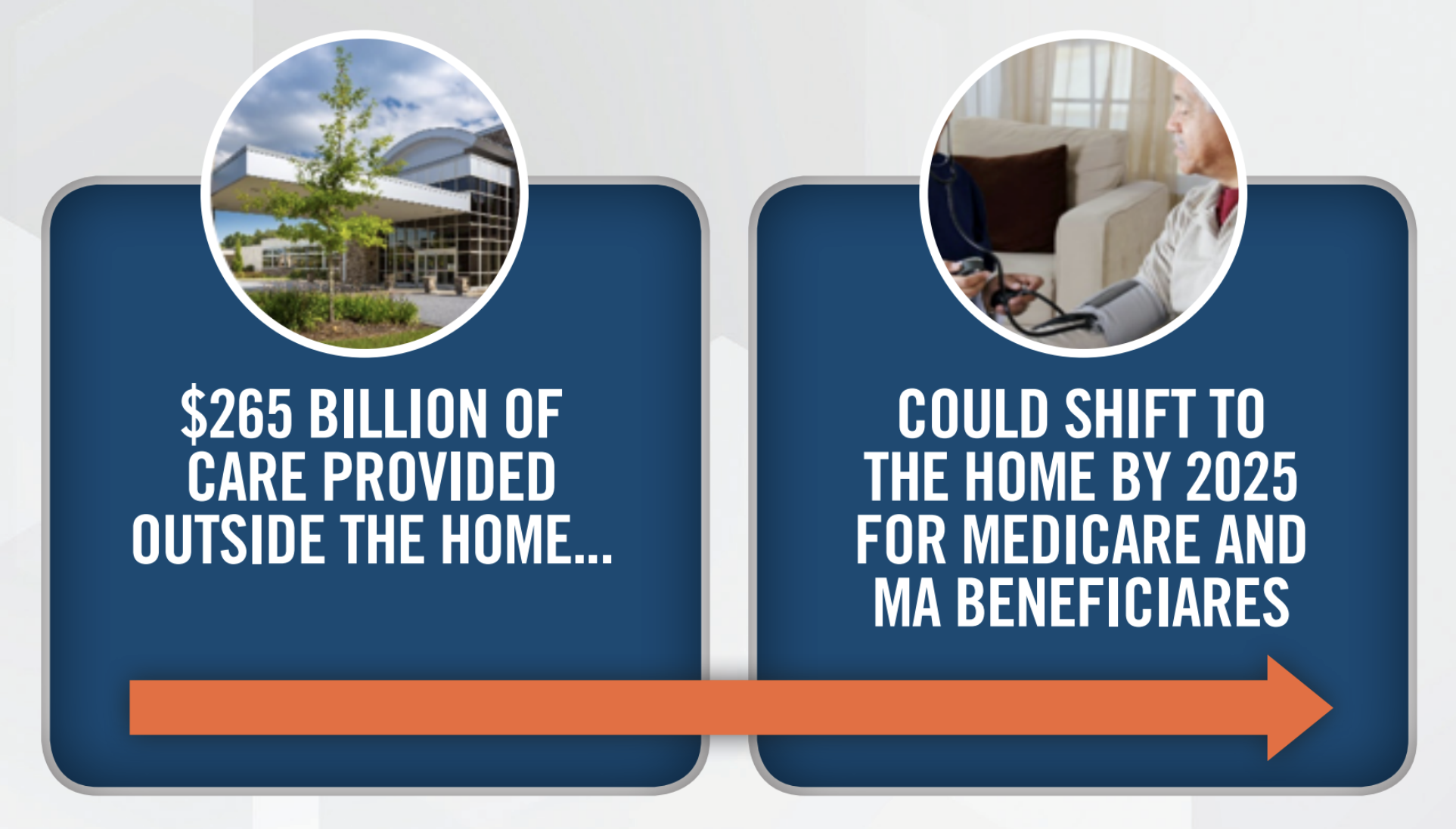 Home Care Innovation and Investment Conference Chart 2 Home Care Innovation and Investment Conference Chart 2